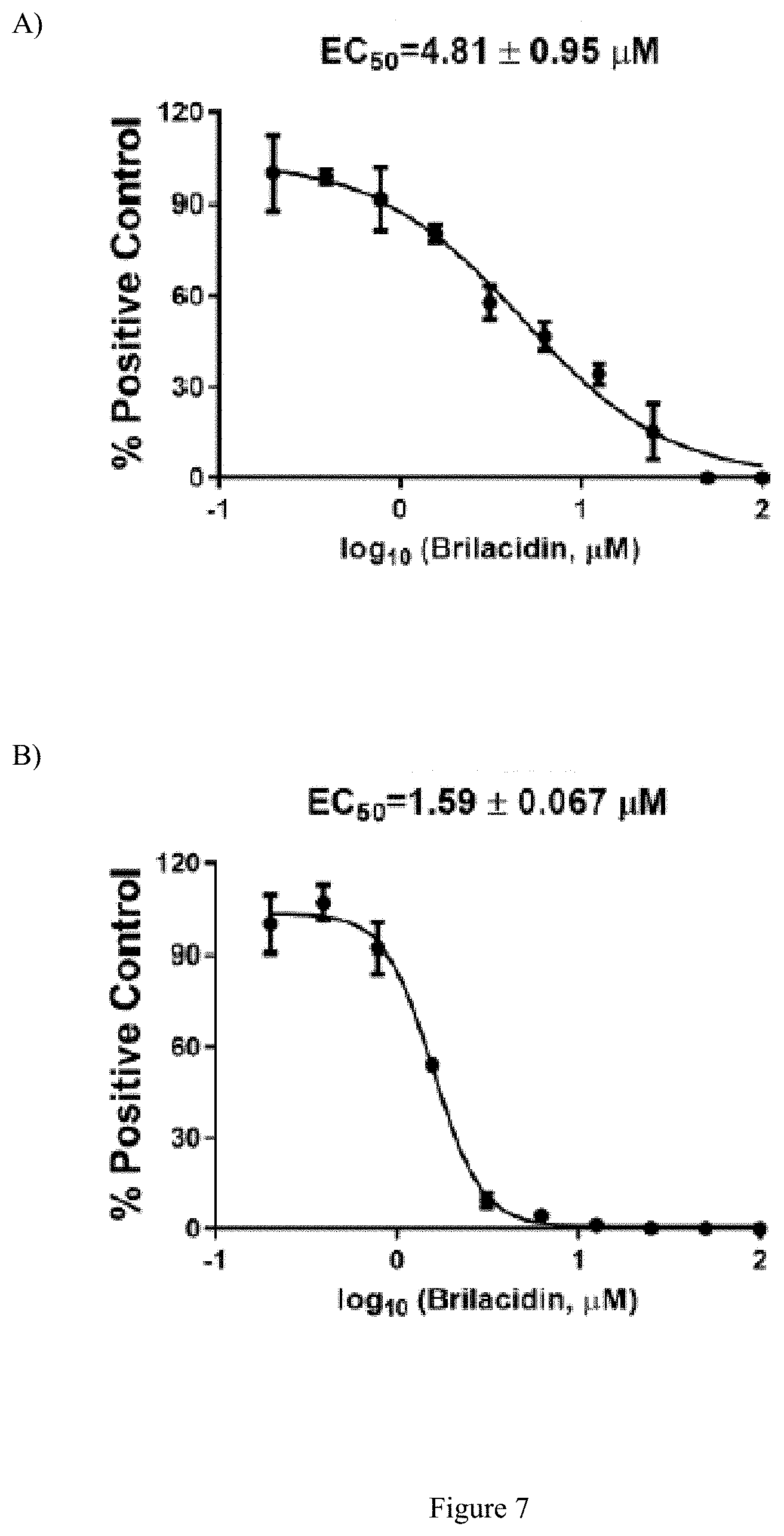 Patent US11771694 Figure 16 – Arylamide compounds for treatment and prevention of viral infections