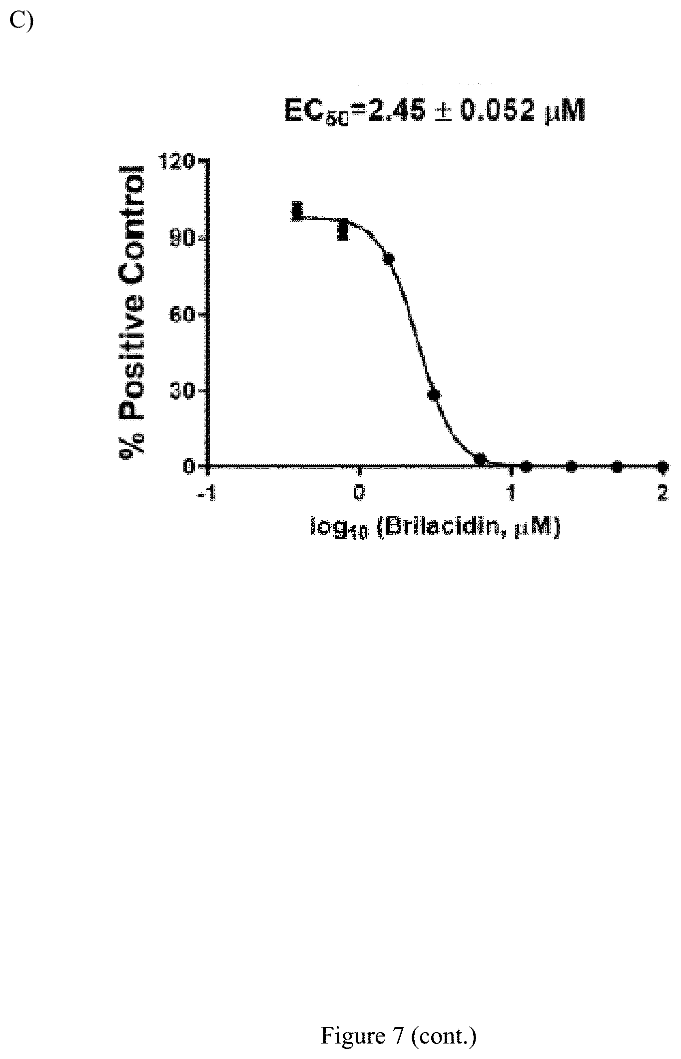 Patent US11771694 Figure 17 – Arylamide compounds for treatment and prevention of viral infections