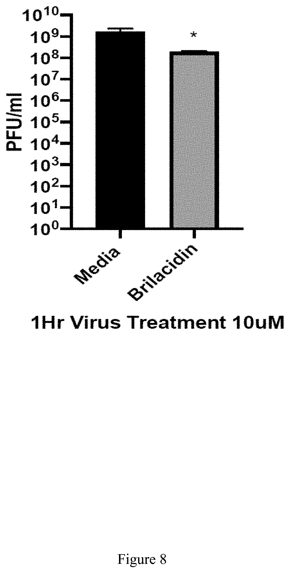 Patent US11771694 Figure 18 – Arylamide compounds for treatment and prevention of viral infections