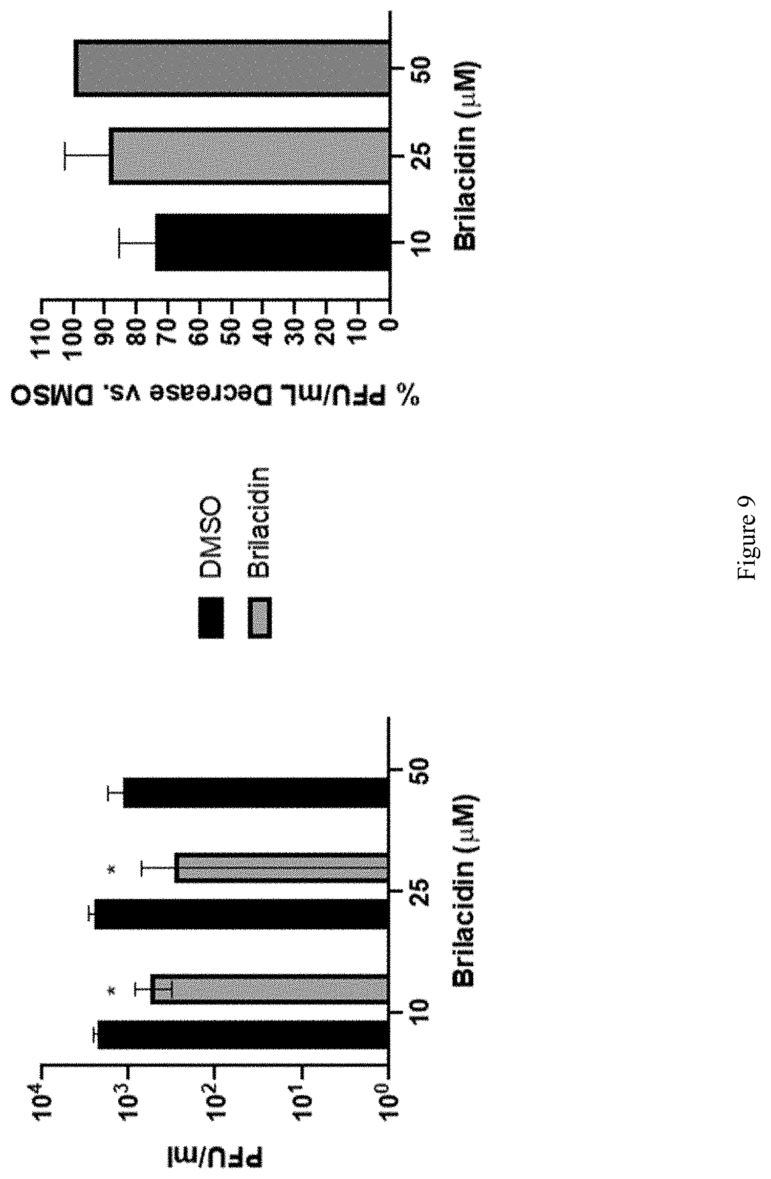 Patent US11771694 Figure 19 – Arylamide compounds for treatment and prevention of viral infections