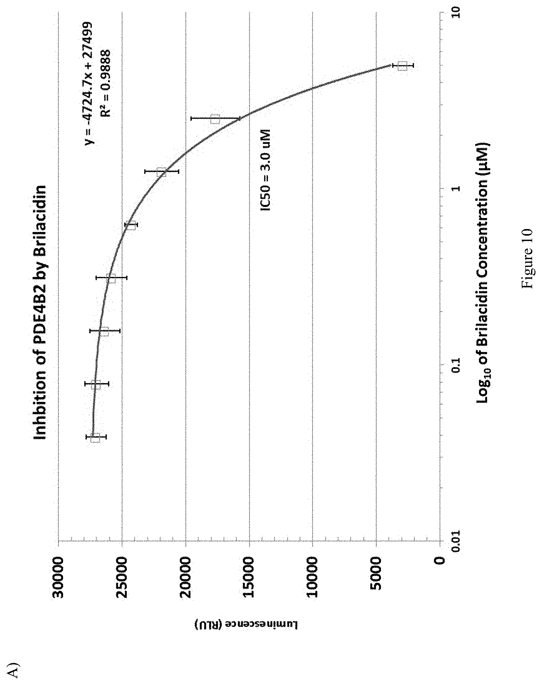 Patent US11771694 Figure 20 – Arylamide compounds for treatment and prevention of viral infections