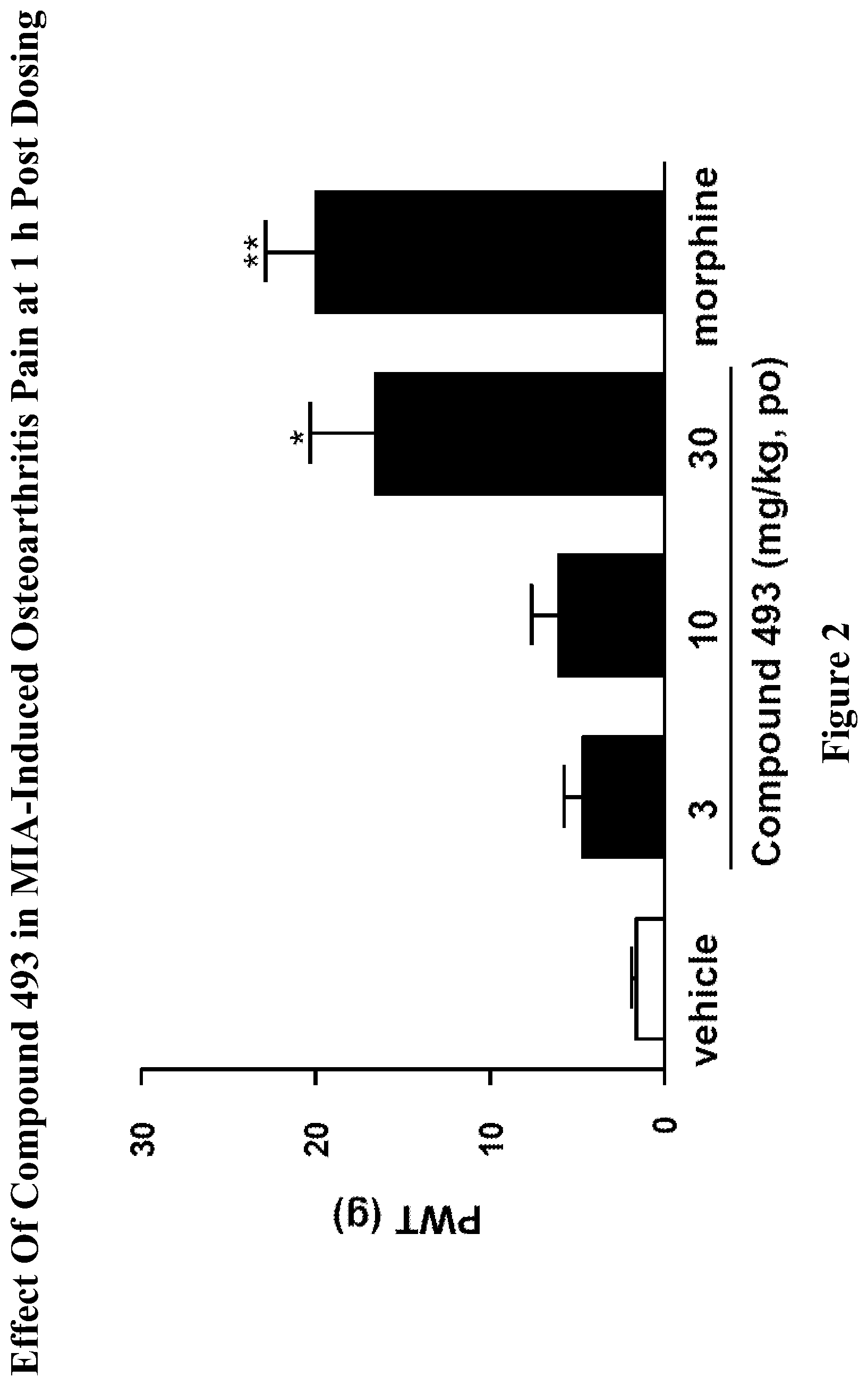 Patent US11771695 Figure 2 – Cannabinoid receptor modulators