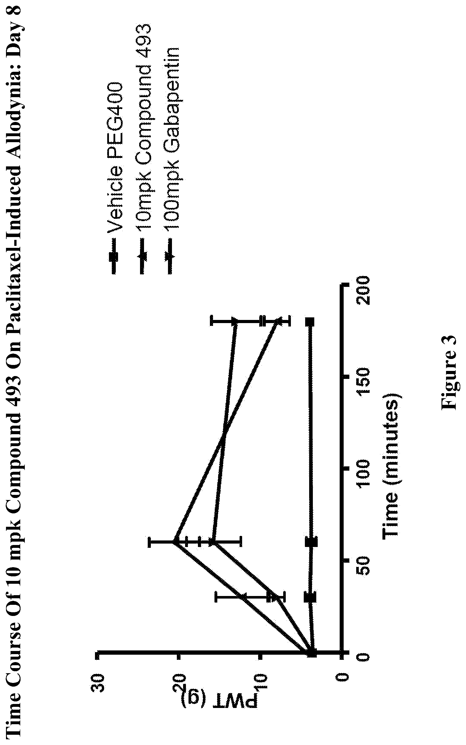 Patent US11771695 Figure 3 – Cannabinoid receptor modulators