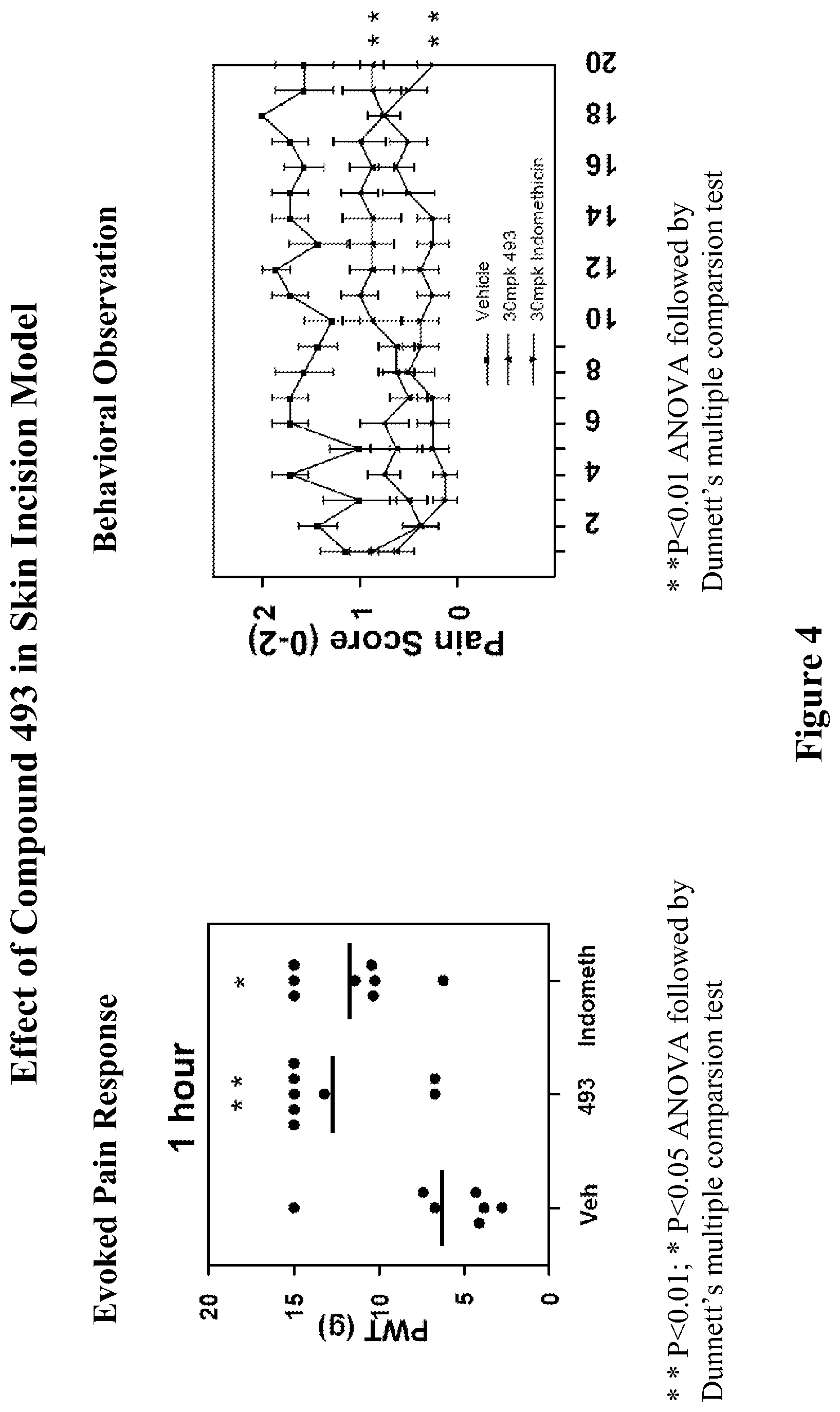 Patent US11771695 Figure 4 – Cannabinoid receptor modulators