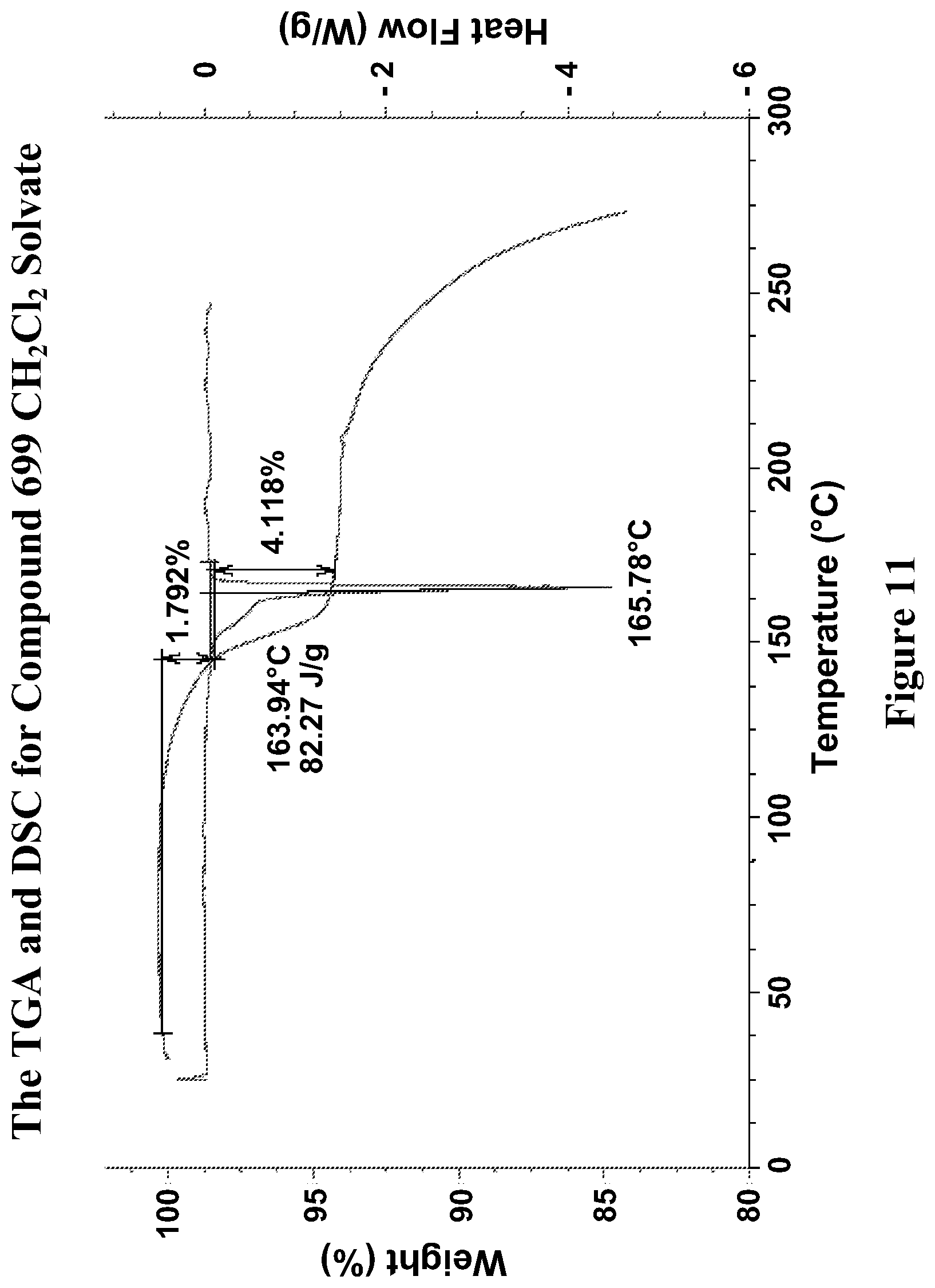 Patent US11771695 Figure 11 – Cannabinoid receptor modulators