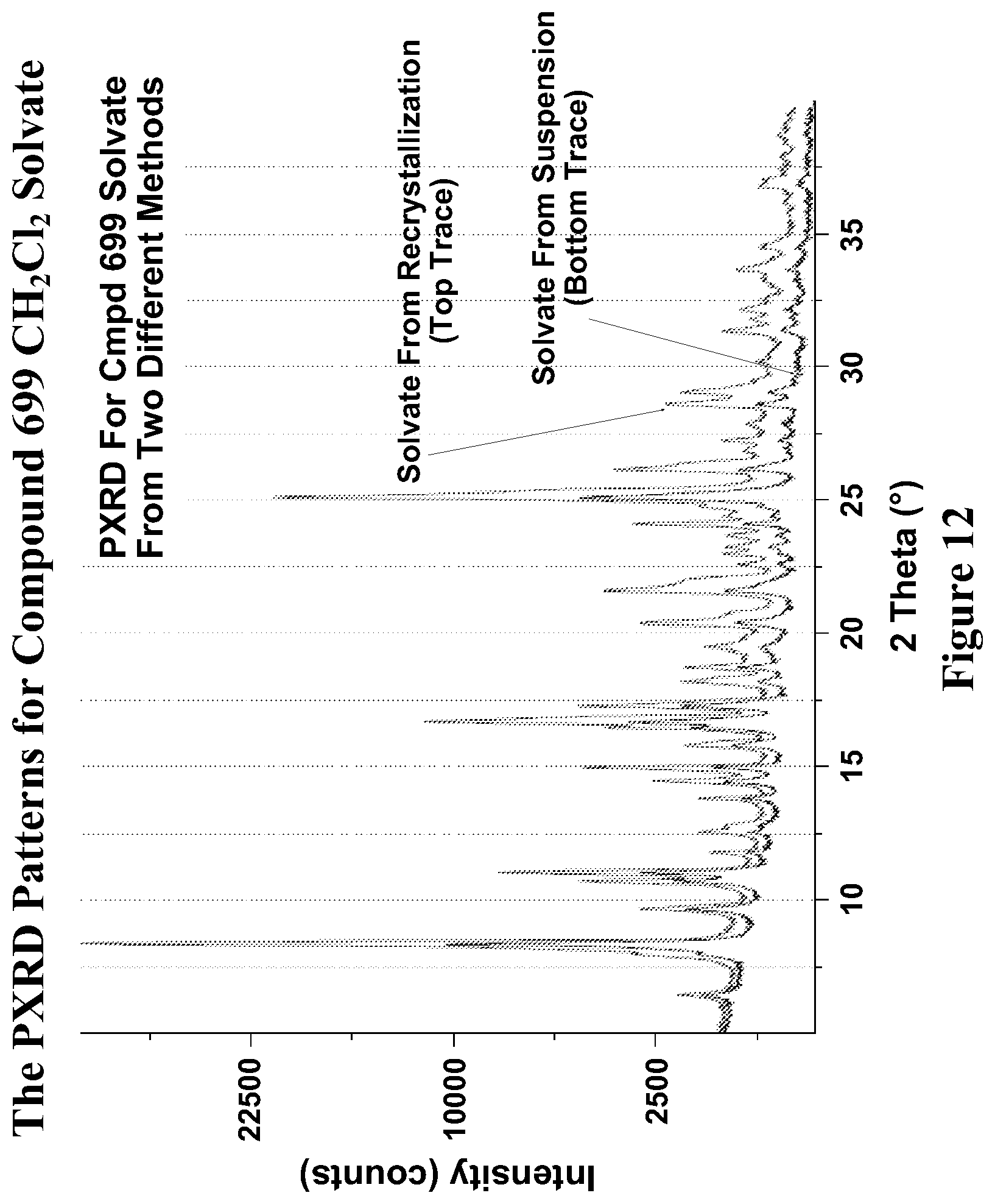 Patent US11771695 Figure 12 – Cannabinoid receptor modulators