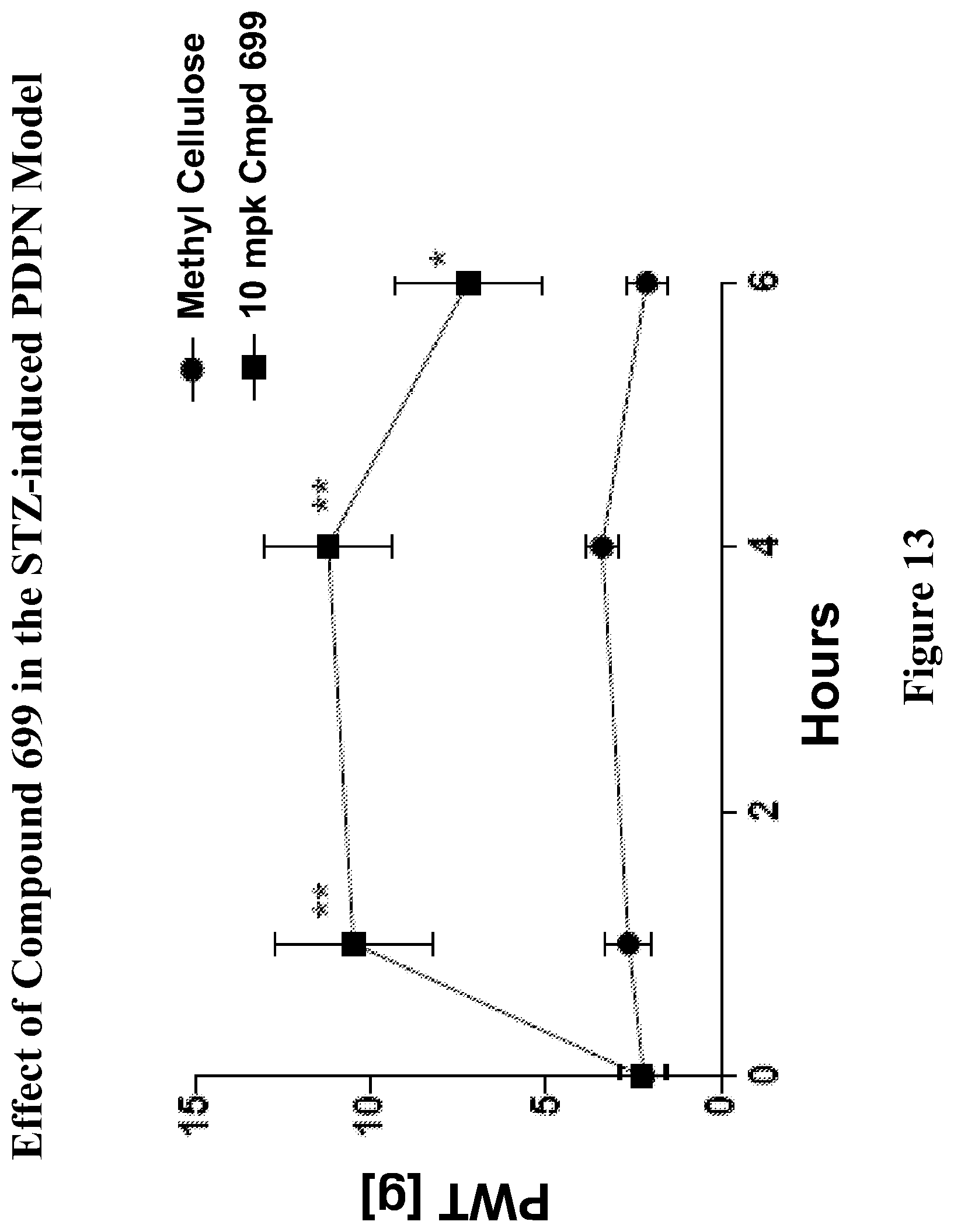 Patent US11771695 Figure 13 – Cannabinoid receptor modulators