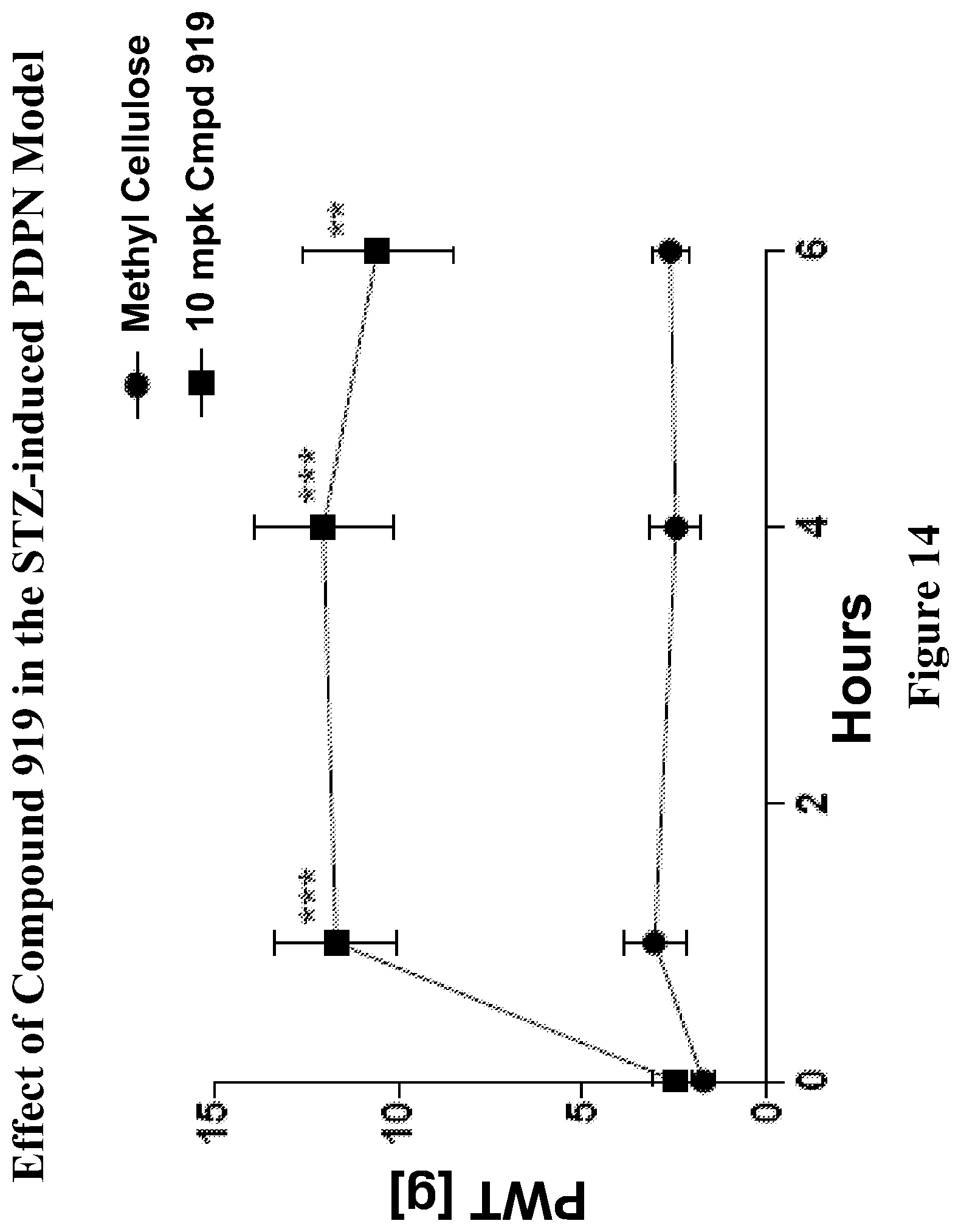 Patent US11771695 Figure 14 – Cannabinoid receptor modulators