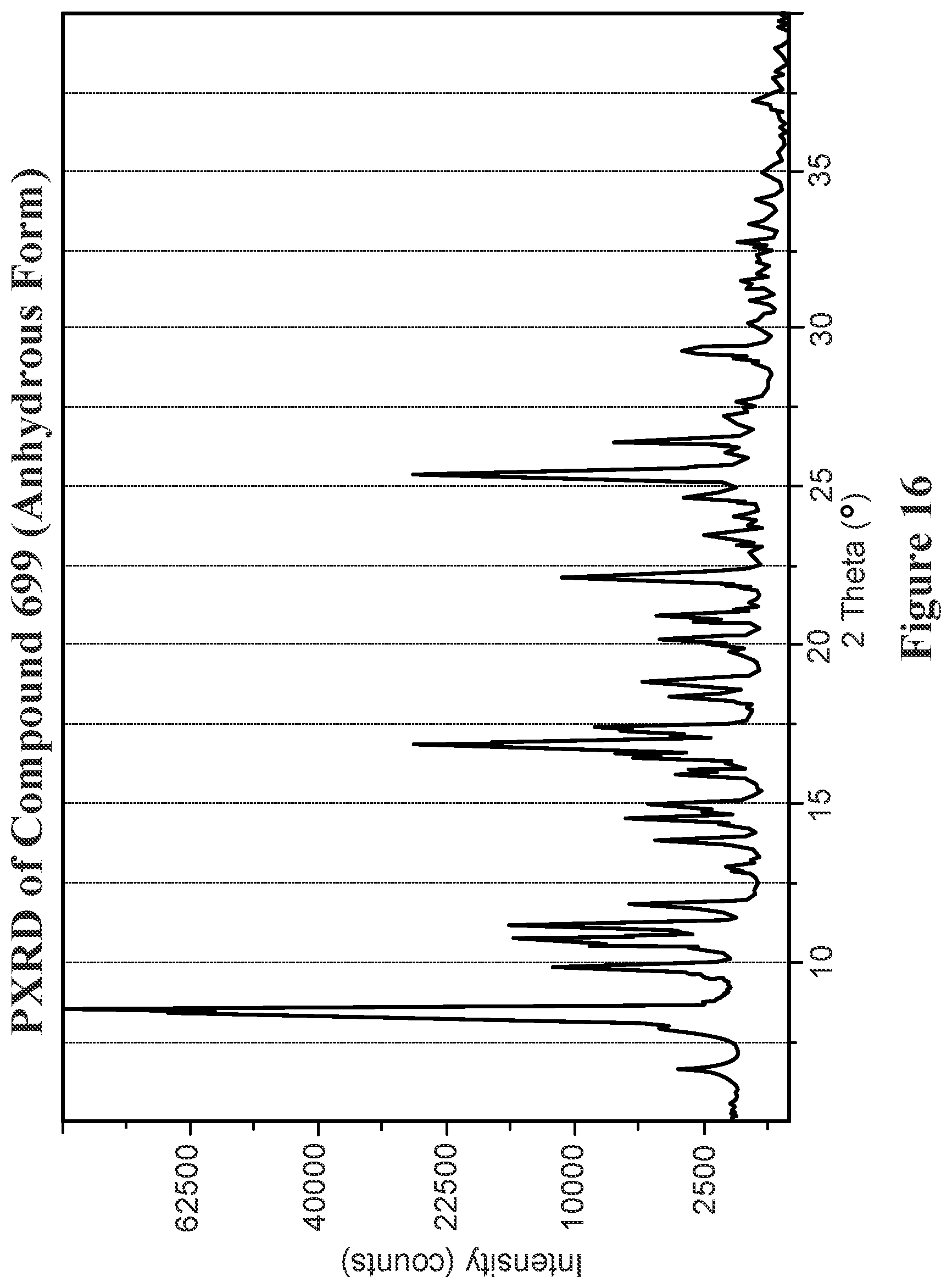 Patent US11771695 Figure 16 – Cannabinoid receptor modulators