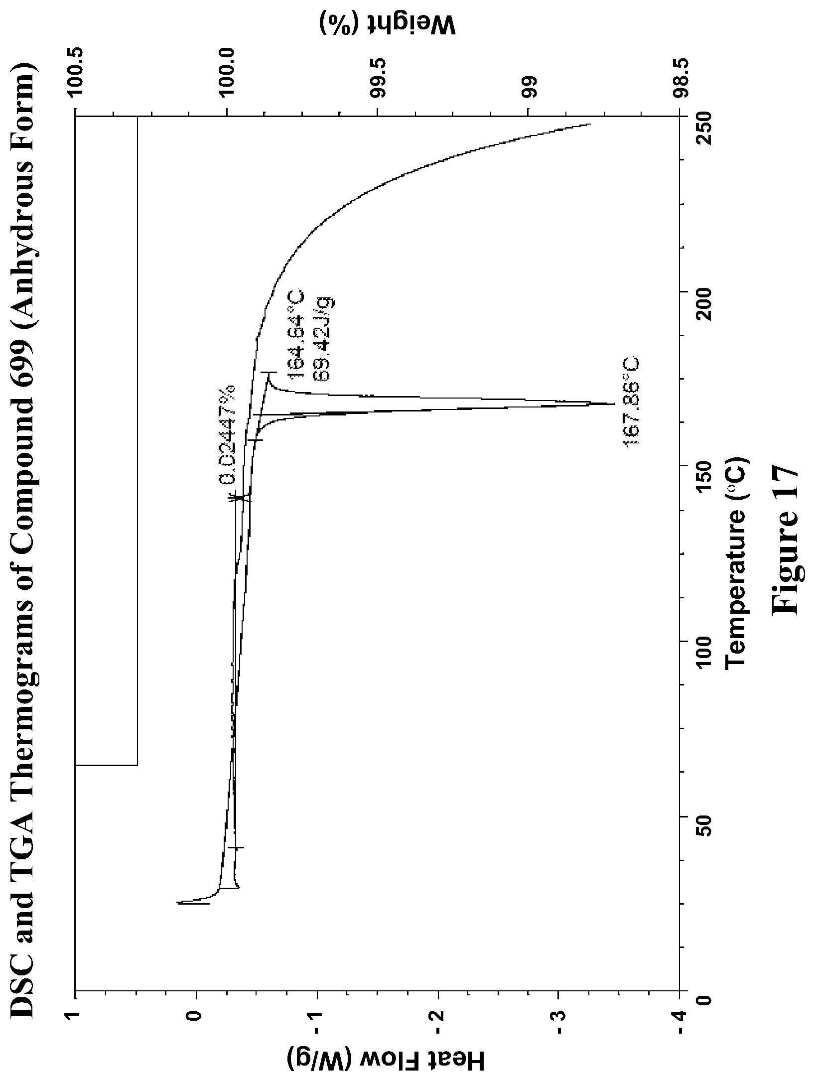 Patent US11771695 Figure 17 – Cannabinoid receptor modulators