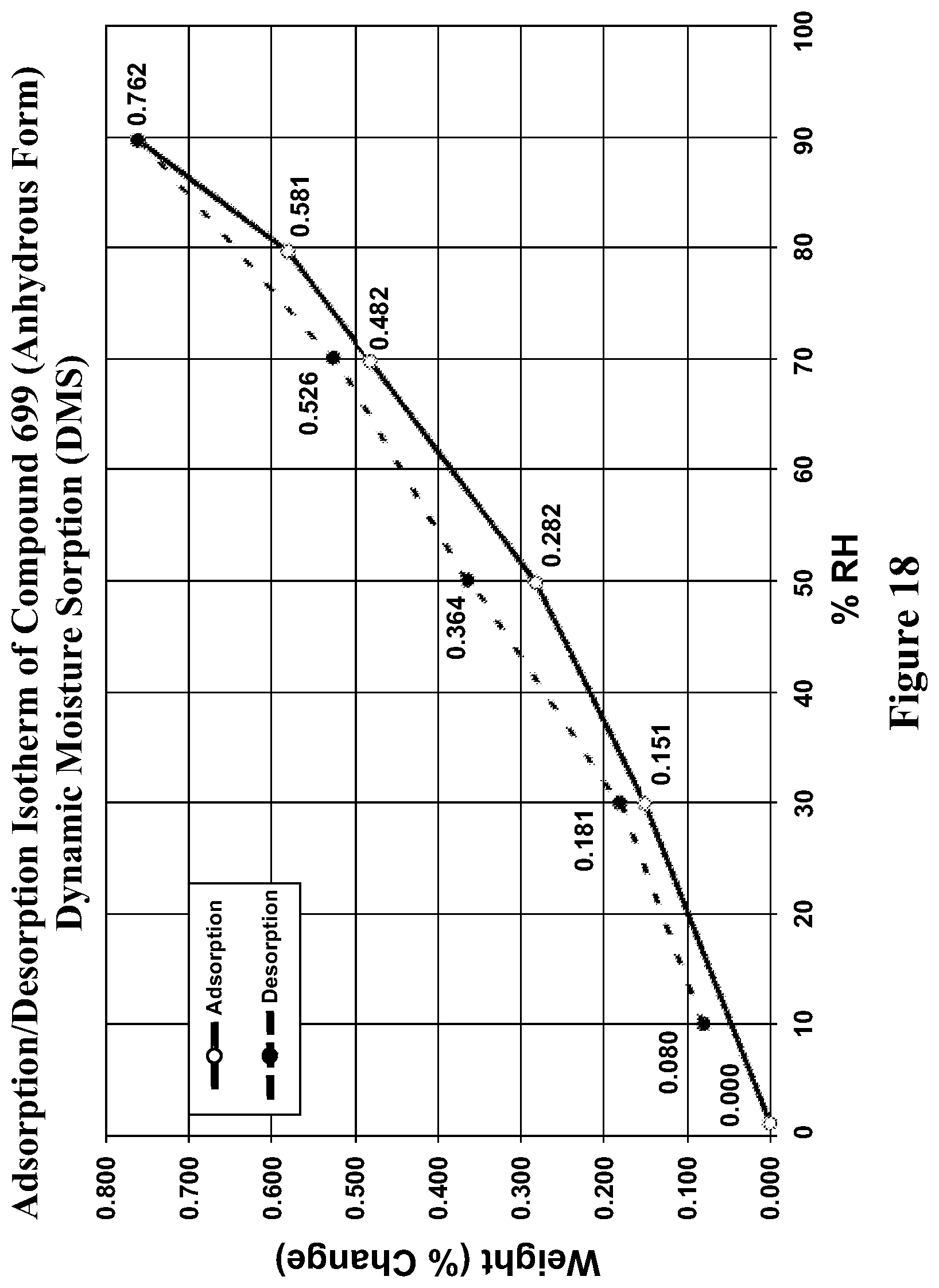 Patent US11771695 Figure 18 – Cannabinoid receptor modulators