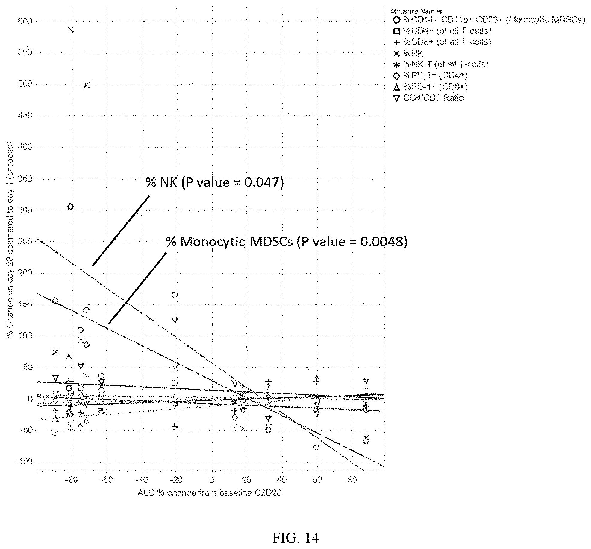 Patent US11771696 Figure 14 – Methods of treating chronic lymphocytic leukemia and small lymphocytic leukemia using a BTK inhibitor