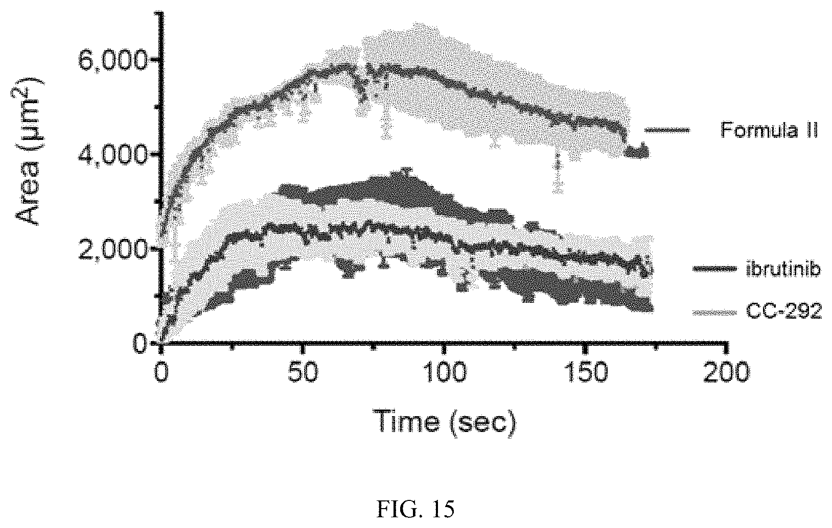 Patent US11771696 Figure 15 – Methods of treating chronic lymphocytic leukemia and small lymphocytic leukemia using a BTK inhibitor