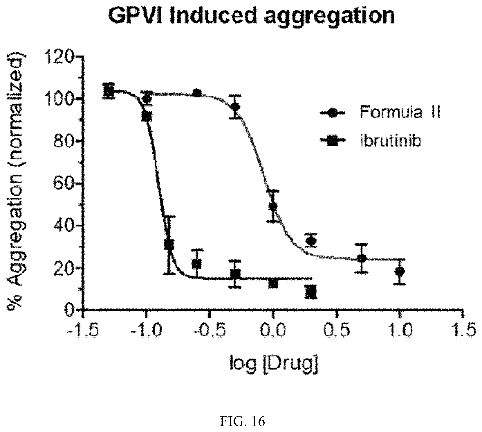 Patent US11771696 Figure 16 – Methods of treating chronic lymphocytic leukemia and small lymphocytic leukemia using a BTK inhibitor