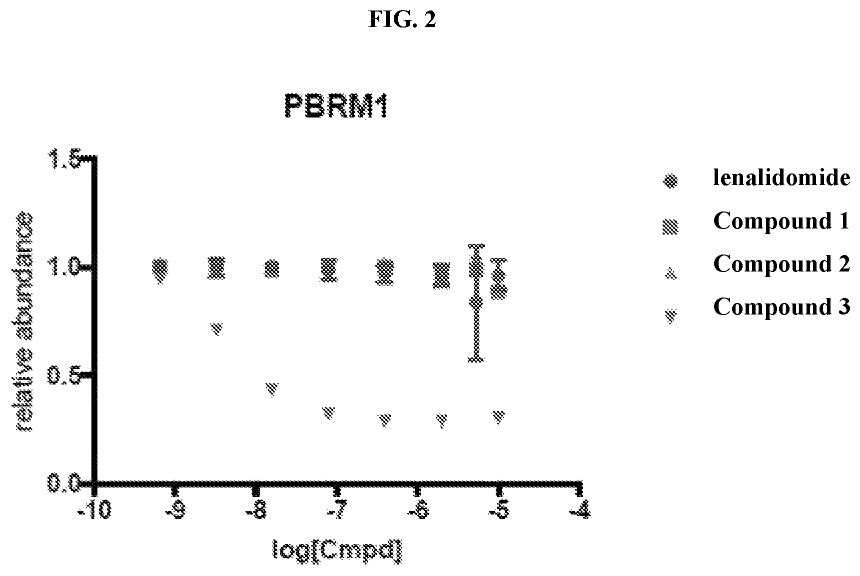 Patent US11771697 Figure 4 – Small molecule degraders of polybromo-1 (PBRM1)