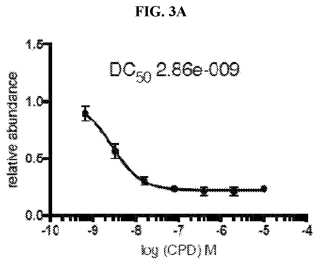 Patent US11771697 Figure 5 – Small molecule degraders of polybromo-1 (PBRM1)