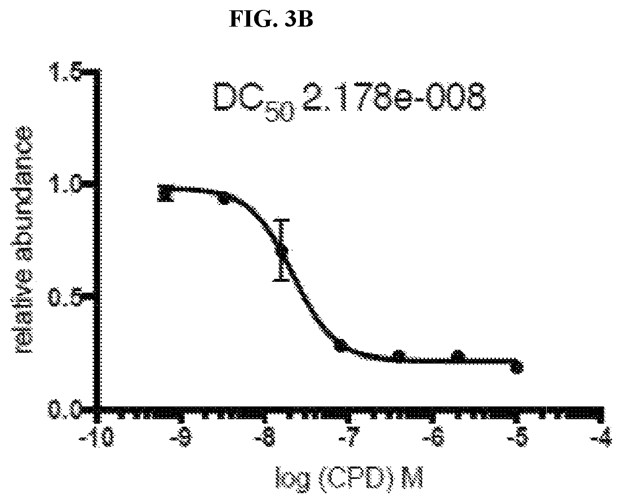 Patent US11771697 Figure 6 – Small molecule degraders of polybromo-1 (PBRM1)