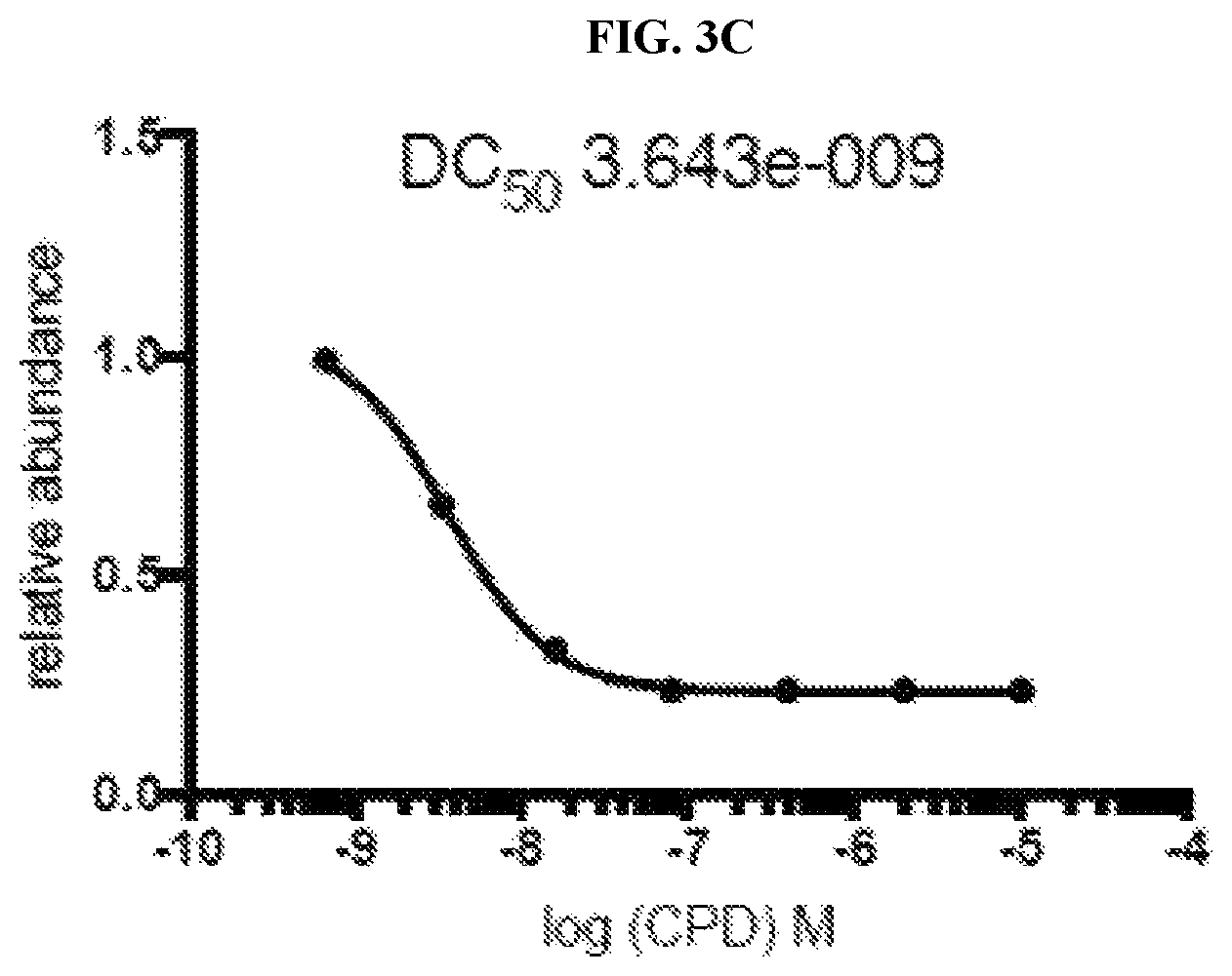 Patent US11771697 Figure 7 – Small molecule degraders of polybromo-1 (PBRM1)