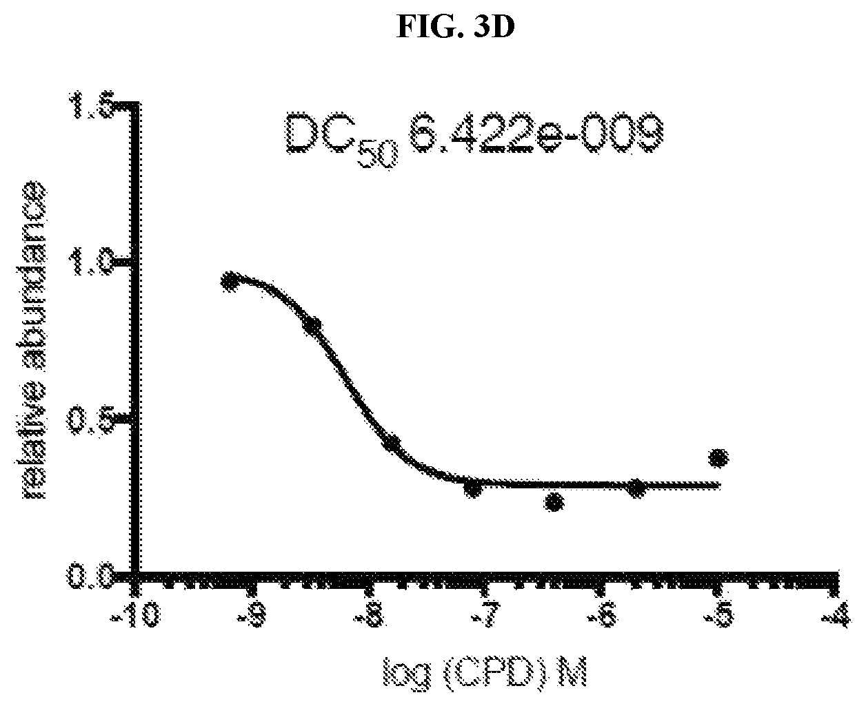 Patent US11771697 Figure 8 – Small molecule degraders of polybromo-1 (PBRM1)