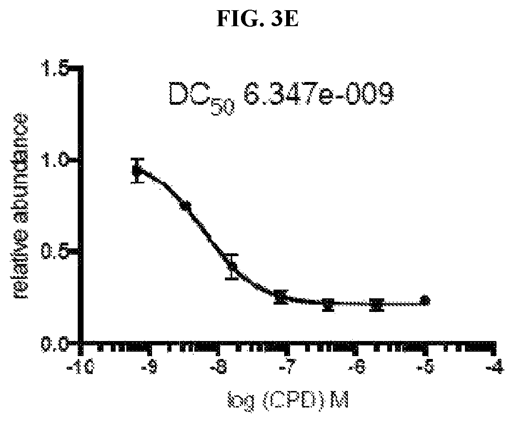 Patent US11771697 Figure 9 – Small molecule degraders of polybromo-1 (PBRM1)