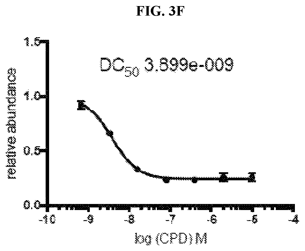 Patent US11771697 Figure 10 – Small molecule degraders of polybromo-1 (PBRM1)