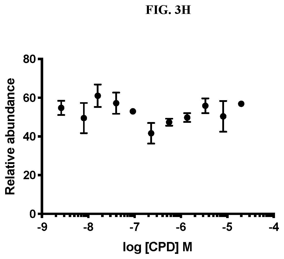 Patent US11771697 Figure 12 – Small molecule degraders of polybromo-1 (PBRM1)