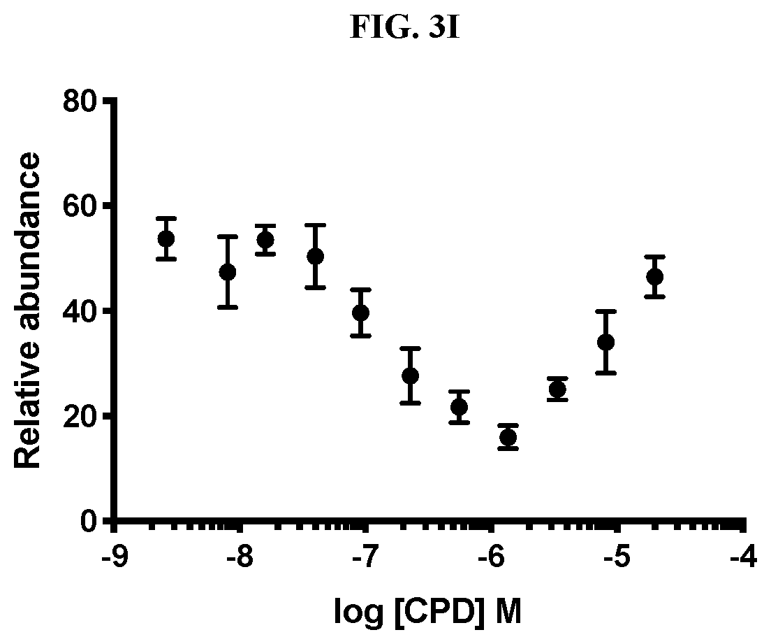 Patent US11771697 Figure 13 – Small molecule degraders of polybromo-1 (PBRM1)