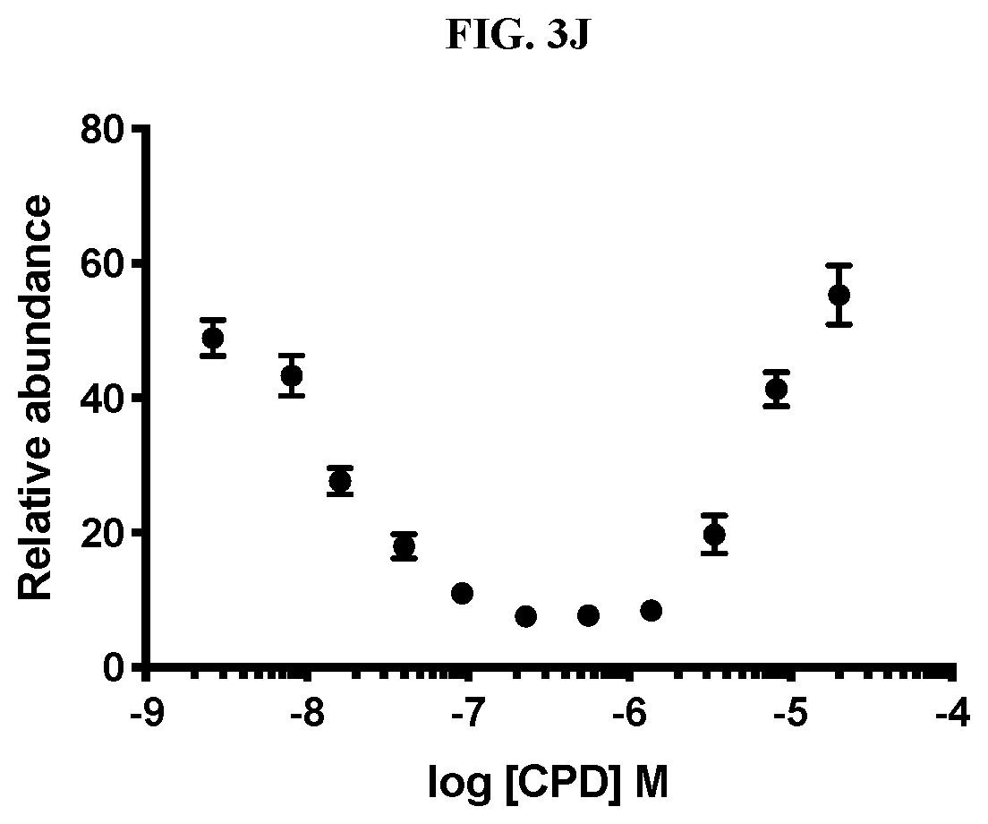 Patent US11771697 Figure 14 – Small molecule degraders of polybromo-1 (PBRM1)