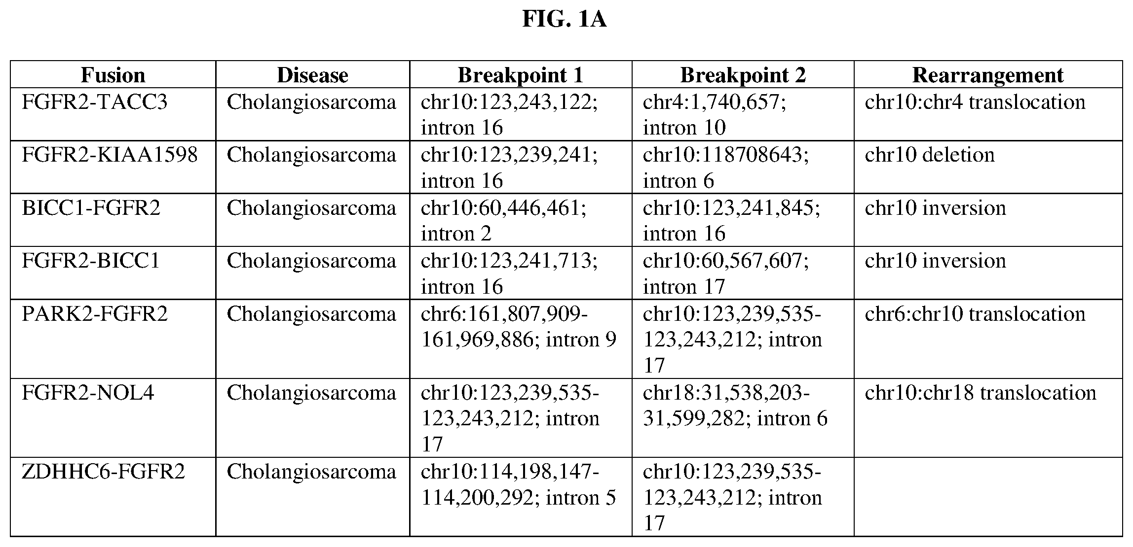 Patent US11771698 — Methods of treating cholangiocarcinoma — Figure 1