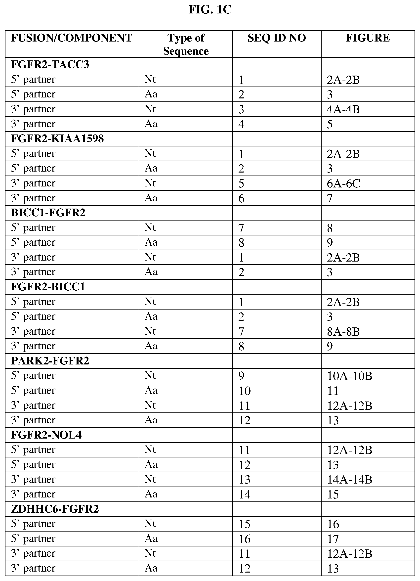 Patent US11771698 Figure 3 – Methods of treating cholangiocarcinoma