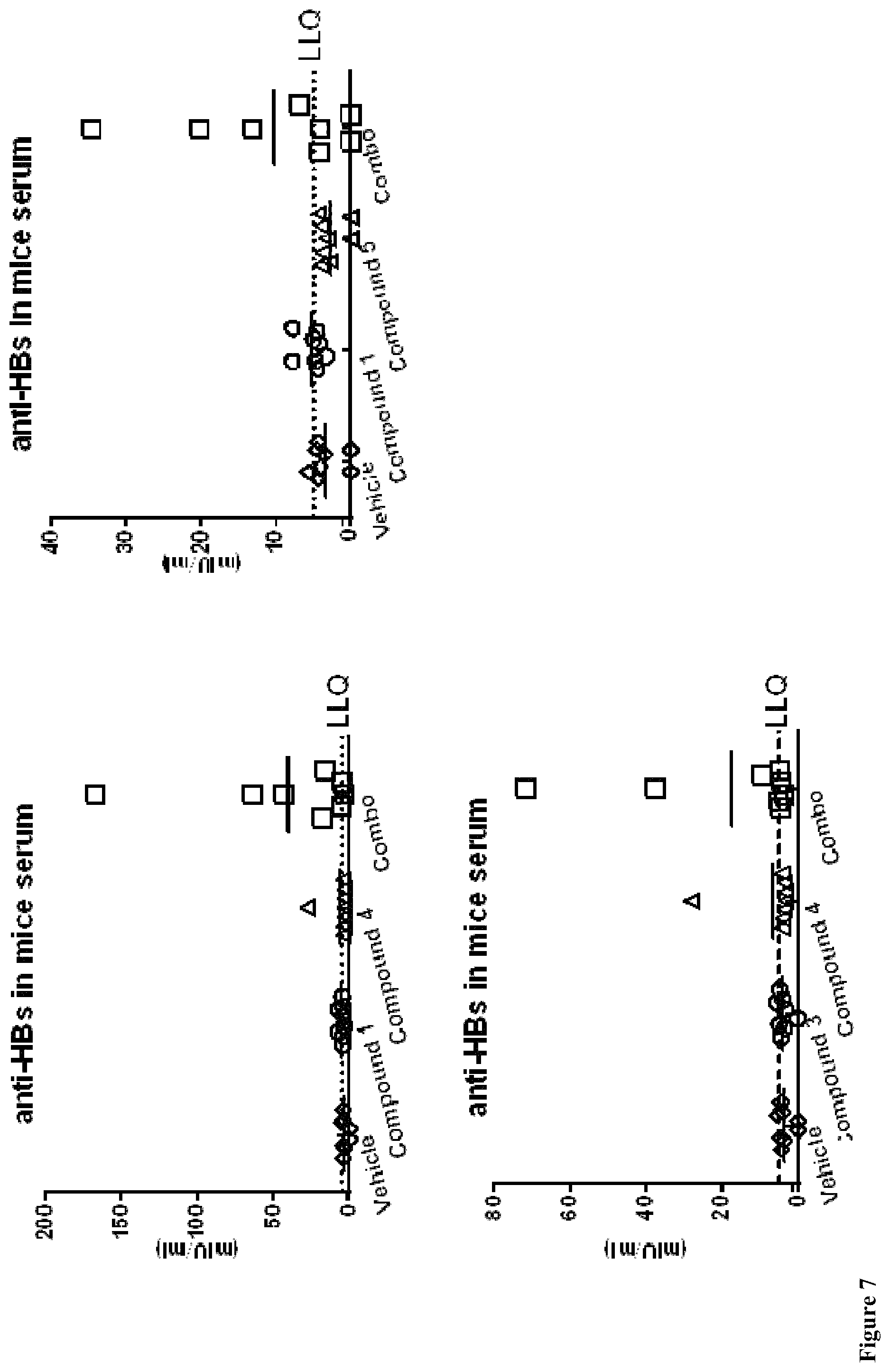 Patent US11771699 Figure 7 – Combined treatment with a TLR7 agonist and an HBV capsid assembly inhibitor