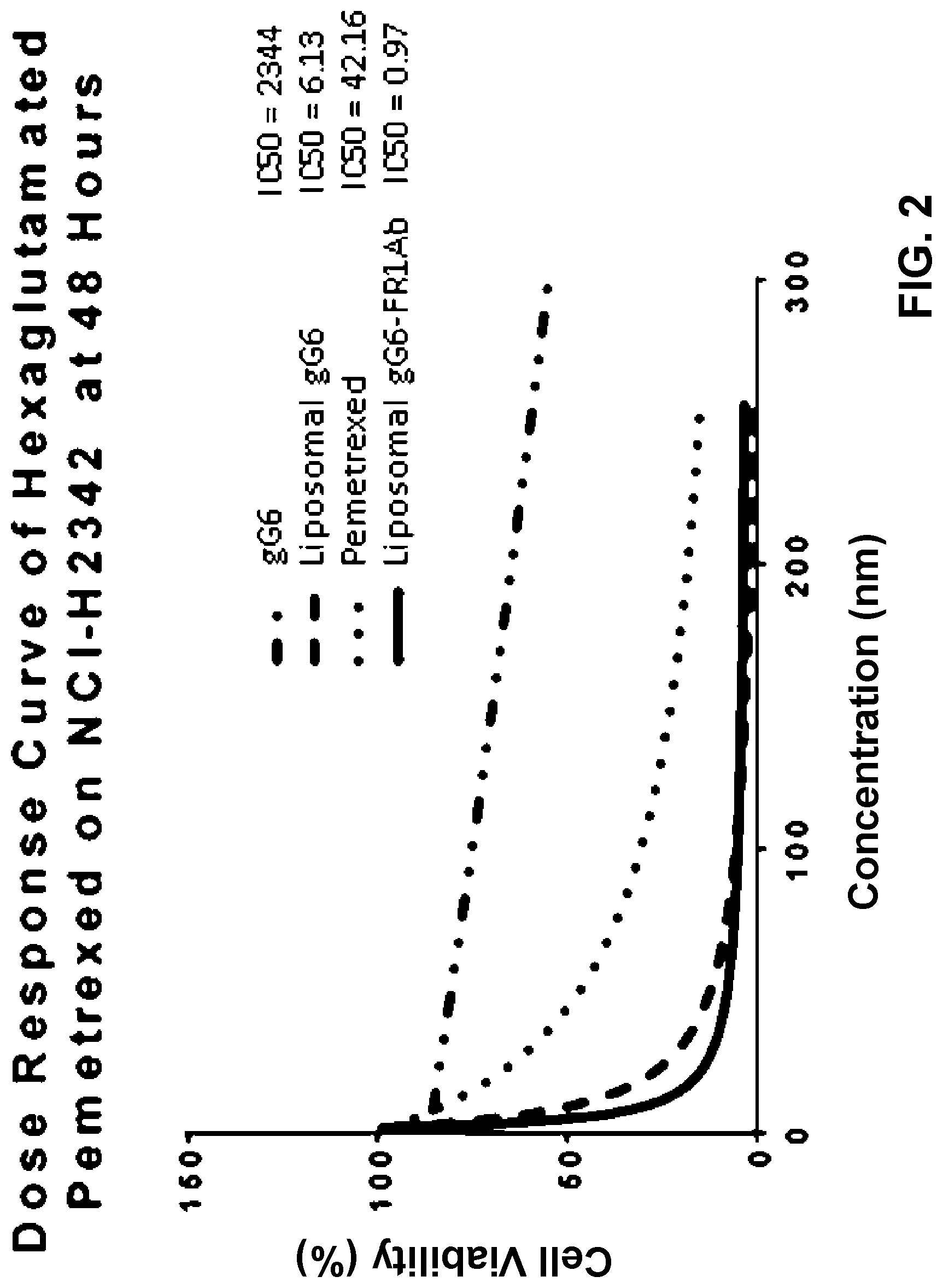 Patent US11771700 Figure 4 – Gamma polyglutamated lometrexol and uses thereof