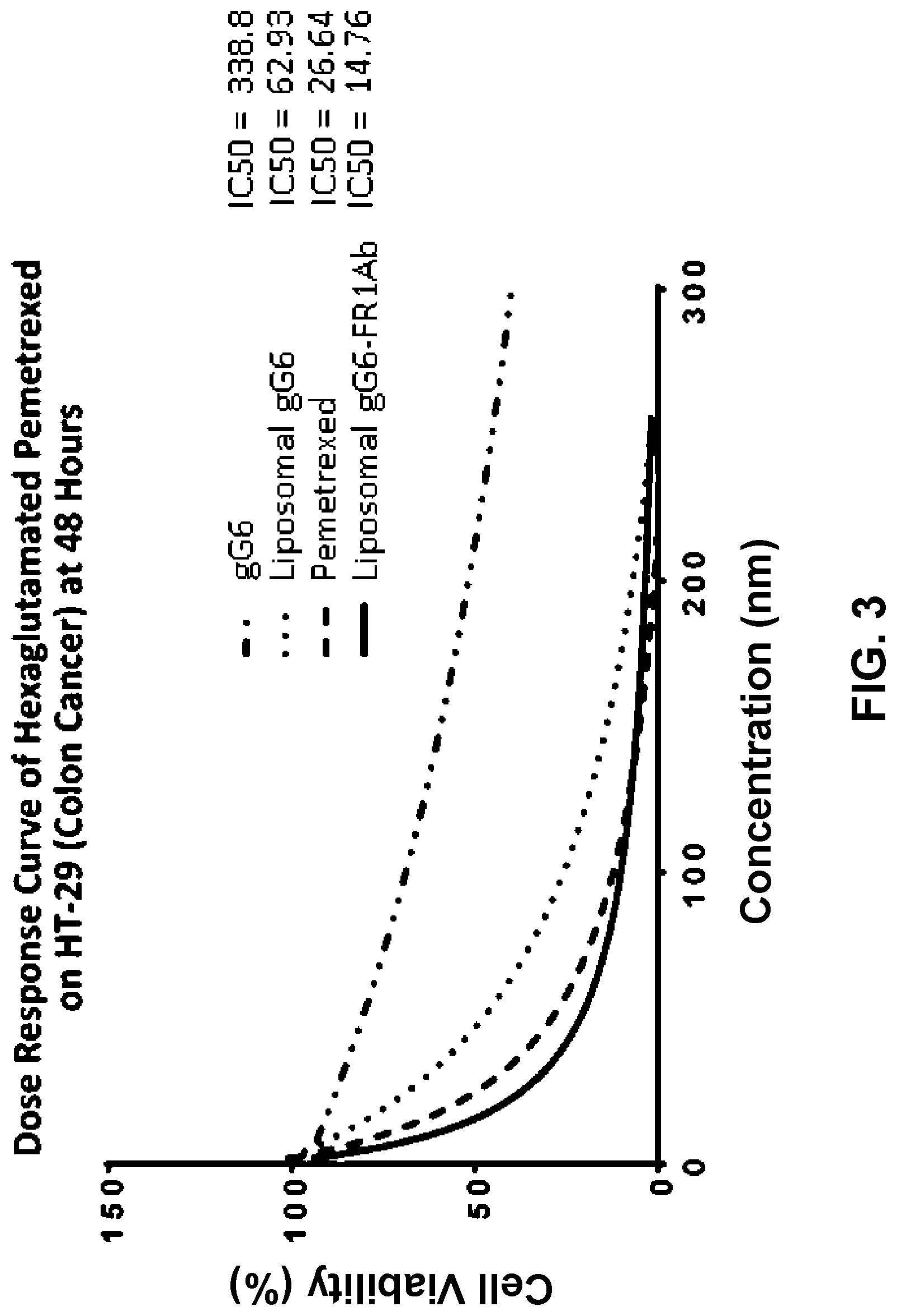Patent US11771700 Figure 5 – Gamma polyglutamated lometrexol and uses thereof
