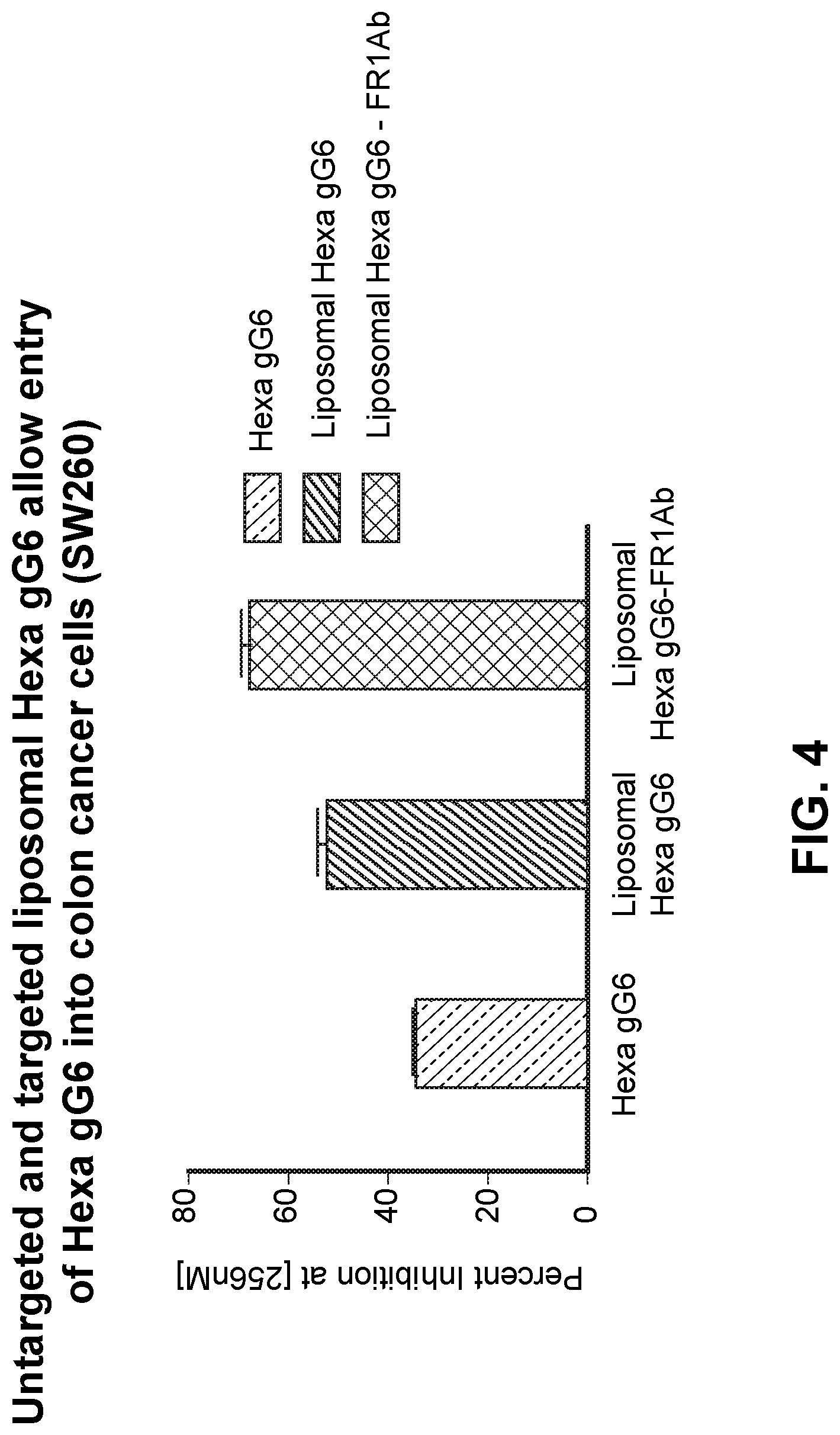 Patent US11771700 Figure 6 – Gamma polyglutamated lometrexol and uses thereof