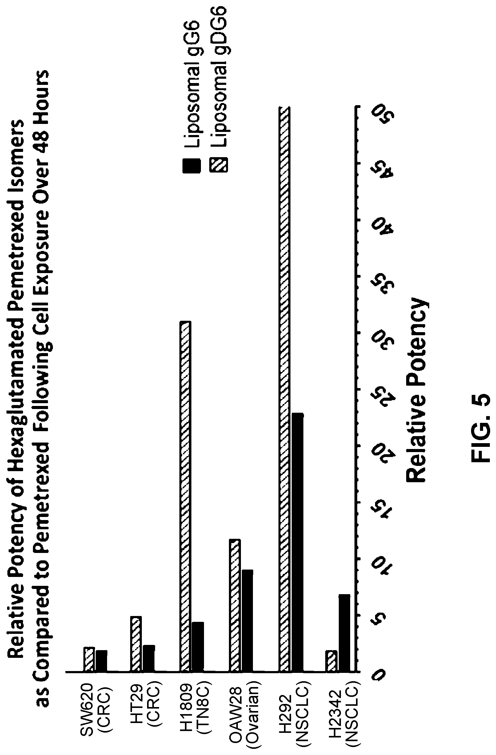 Patent US11771700 Figure 7 – Gamma polyglutamated lometrexol and uses thereof