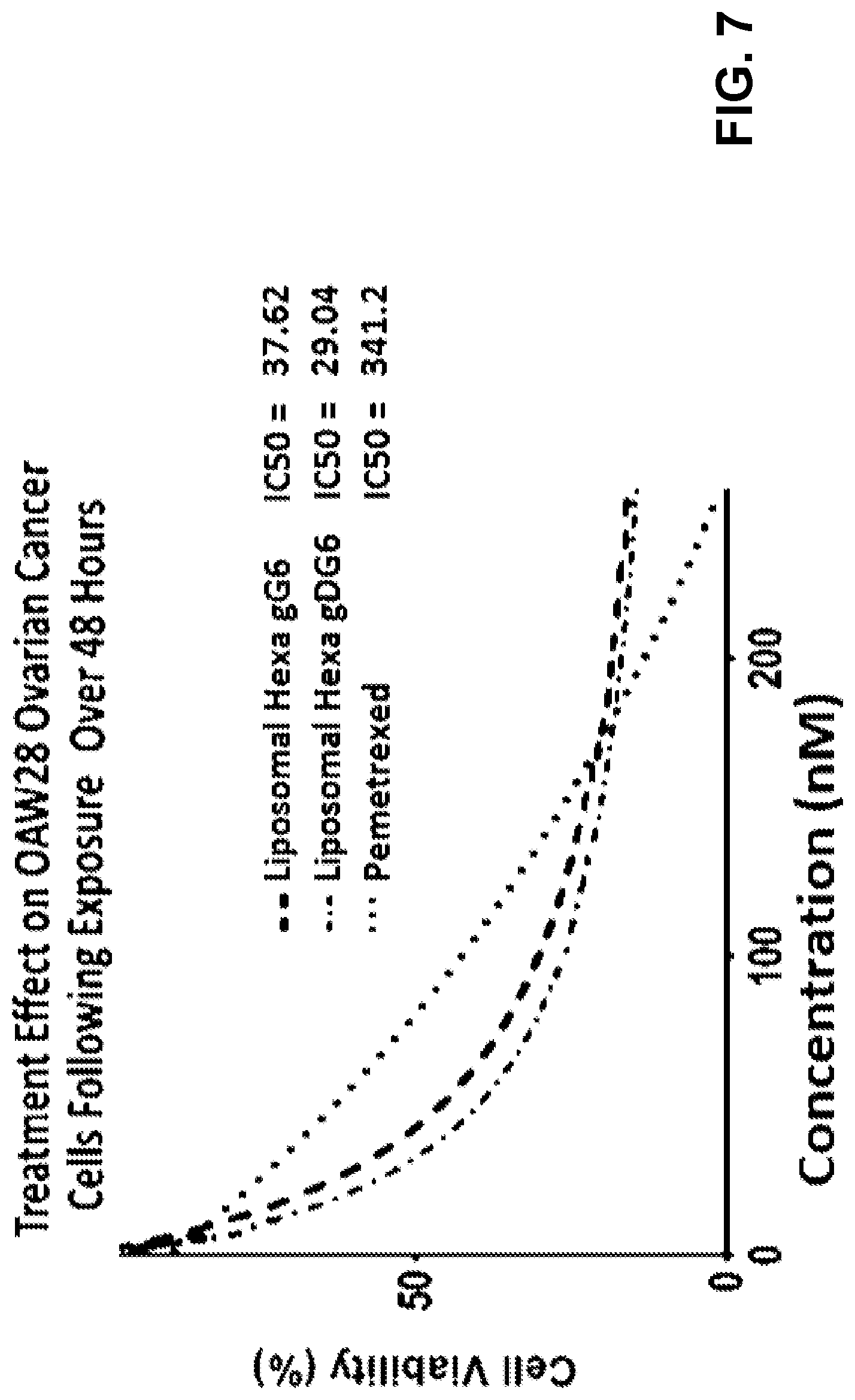 Patent US11771700 Figure 9 – Gamma polyglutamated lometrexol and uses thereof