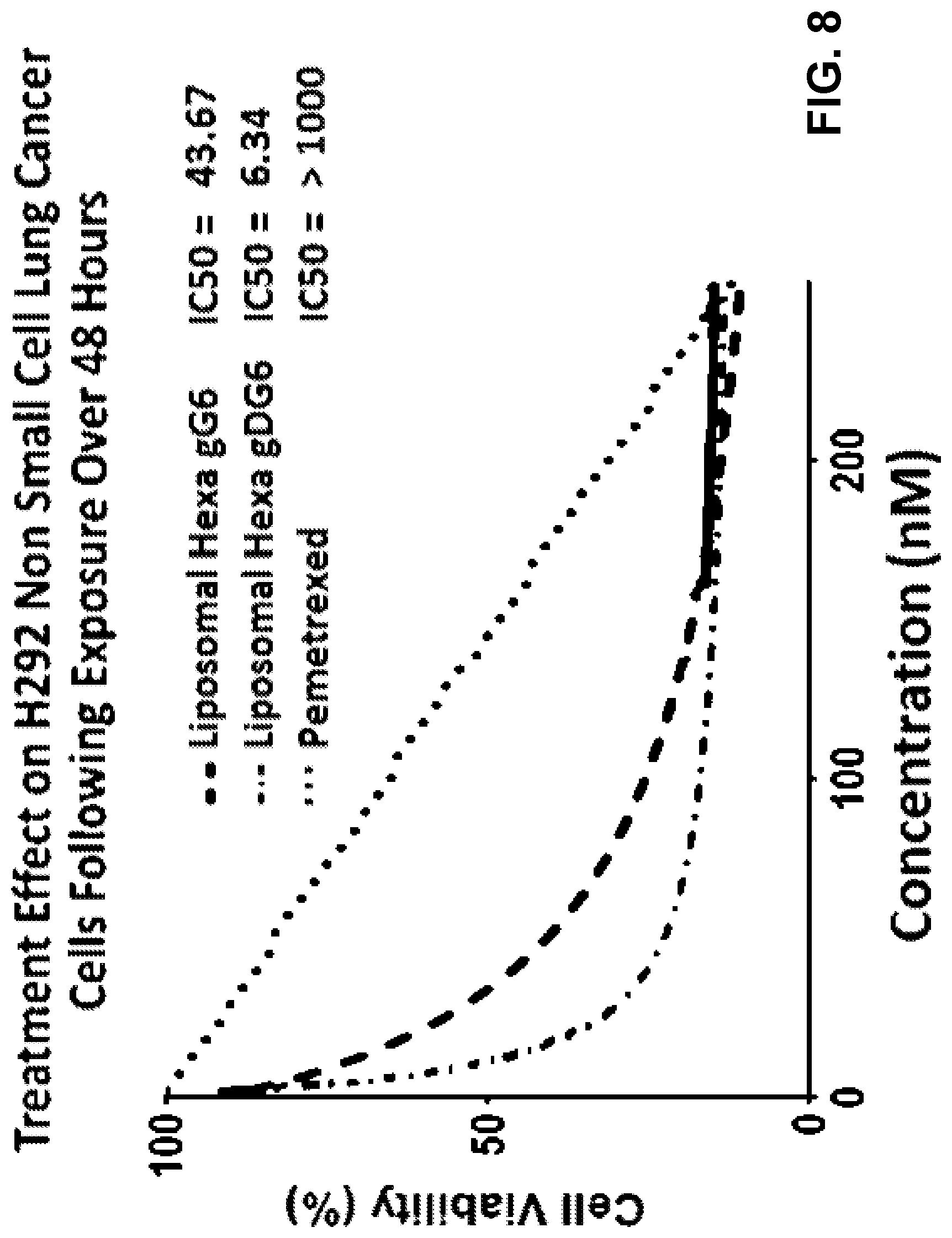 Patent US11771700 Figure 10 – Gamma polyglutamated lometrexol and uses thereof