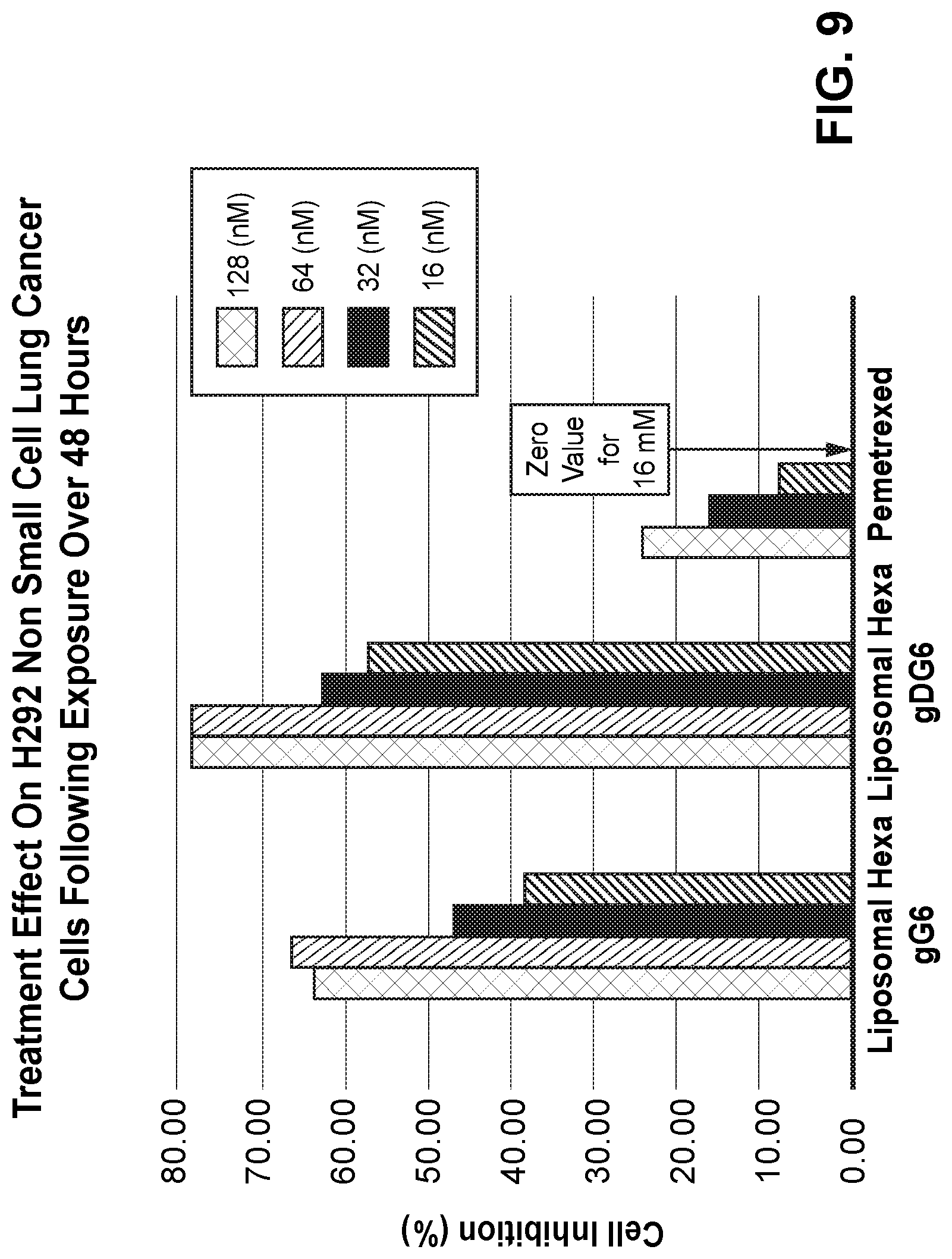 Patent US11771700 Figure 11 – Gamma polyglutamated lometrexol and uses thereof