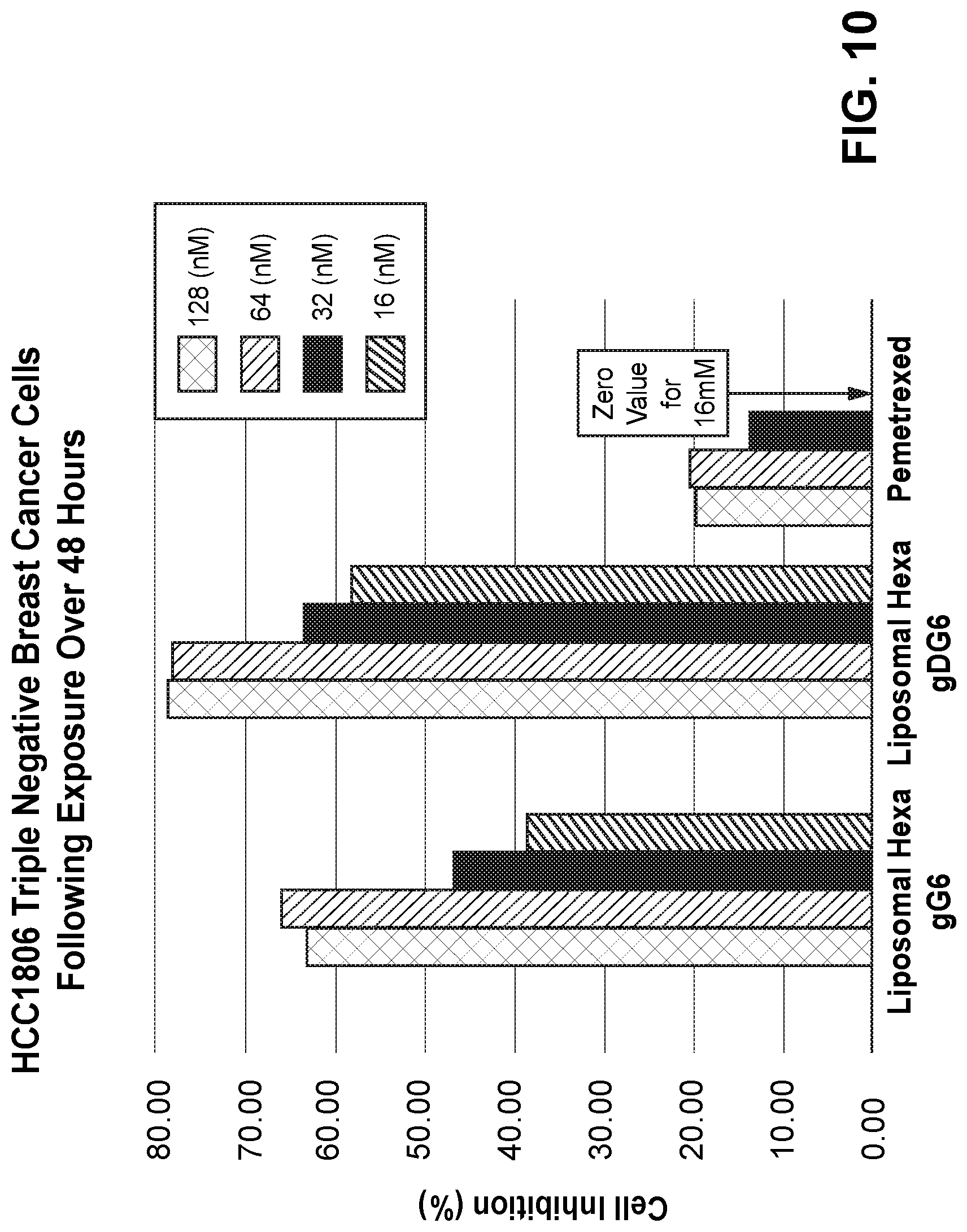 Patent US11771700 Figure 12 – Gamma polyglutamated lometrexol and uses thereof