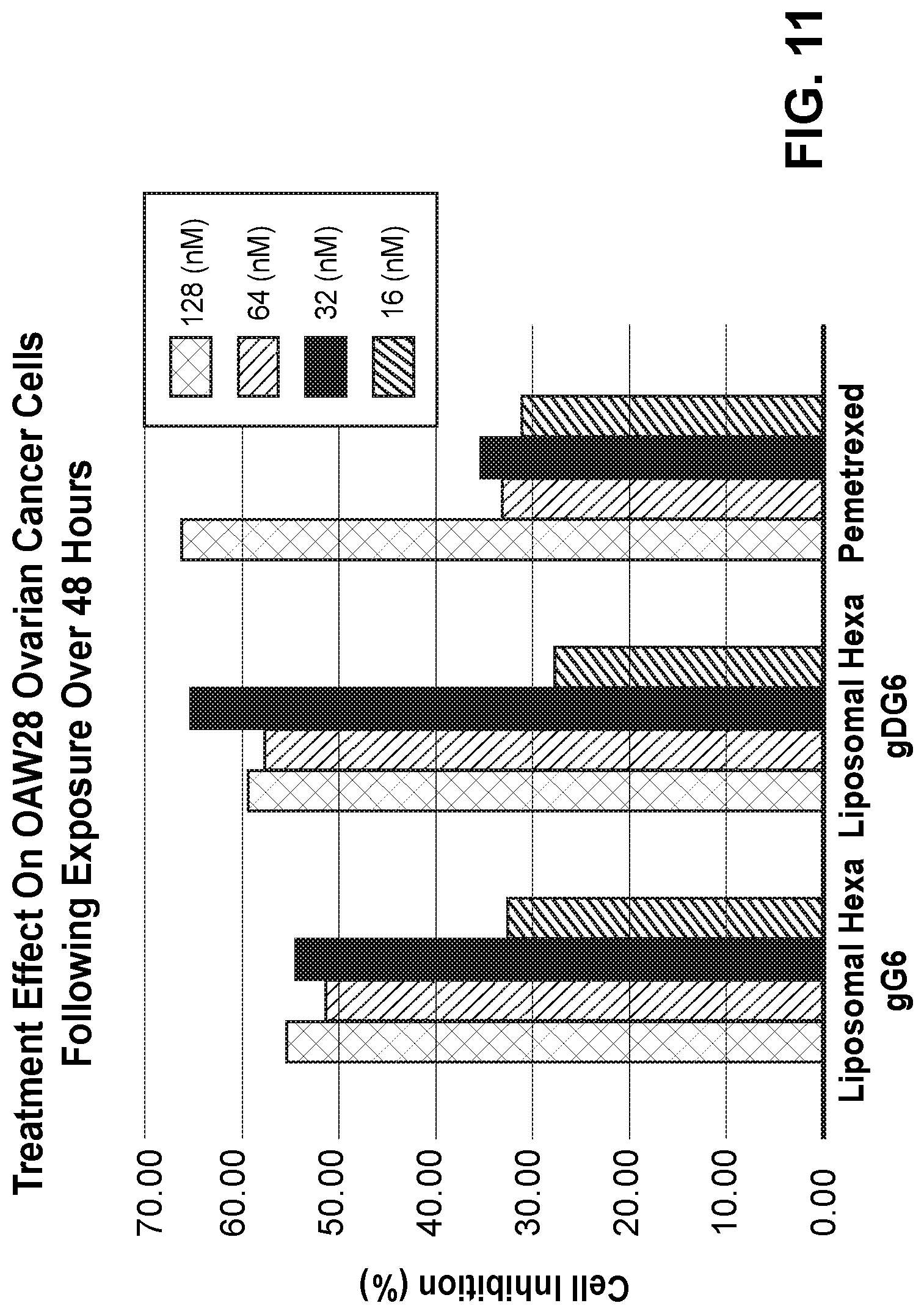 Patent US11771700 Figure 13 – Gamma polyglutamated lometrexol and uses thereof