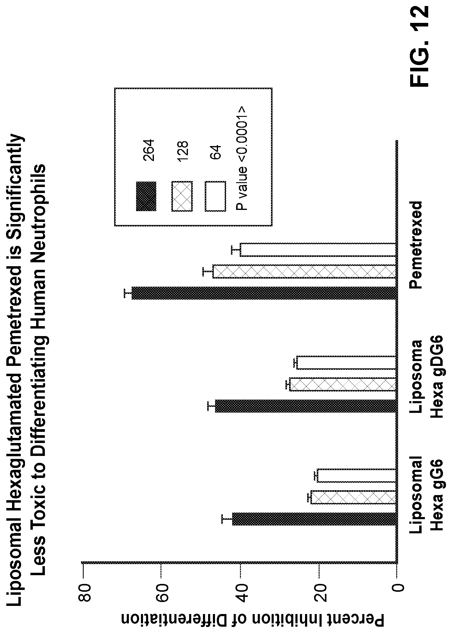 Patent US11771700 Figure 14 – Gamma polyglutamated lometrexol and uses thereof