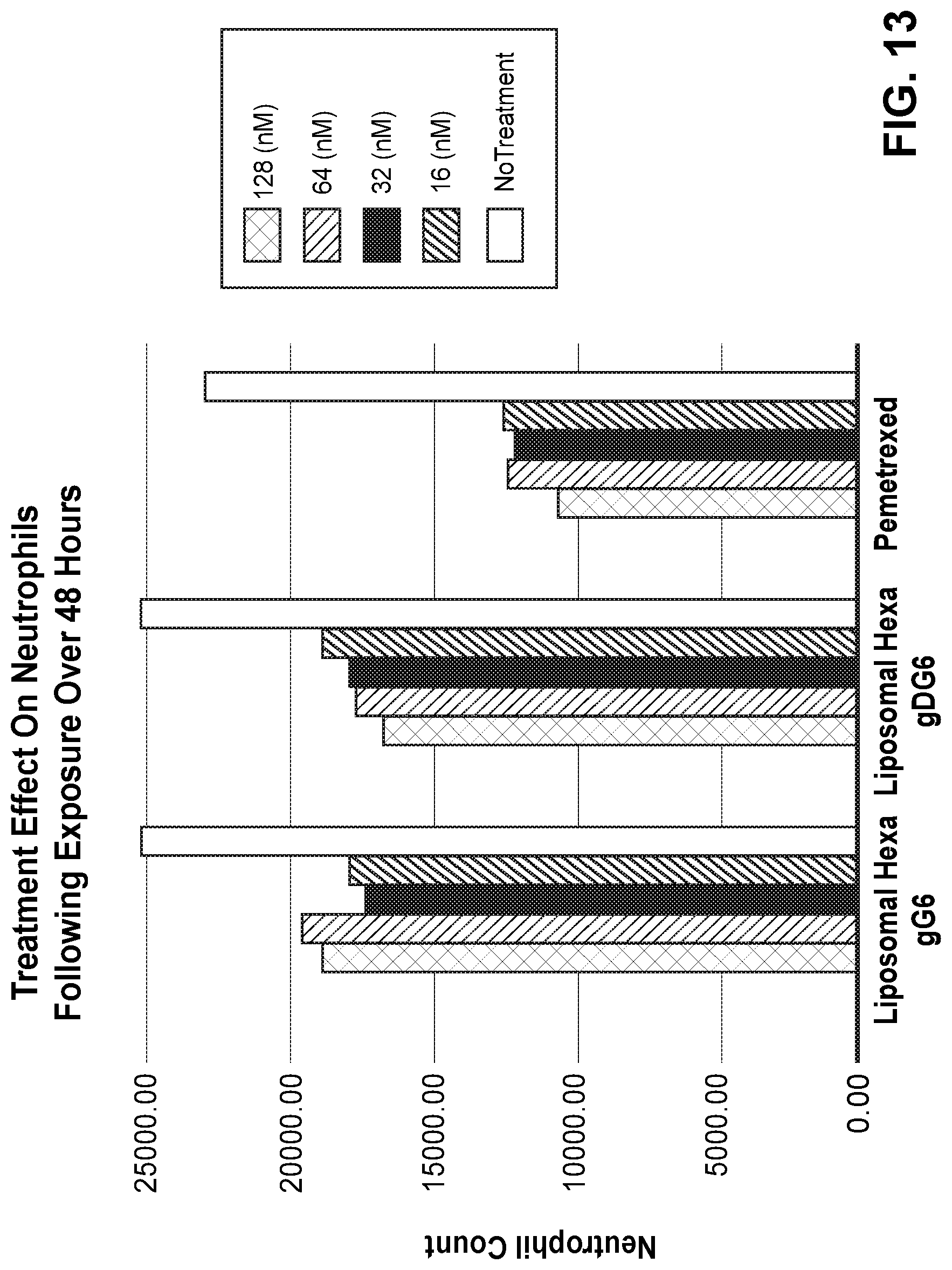 Patent US11771700 Figure 15 – Gamma polyglutamated lometrexol and uses thereof