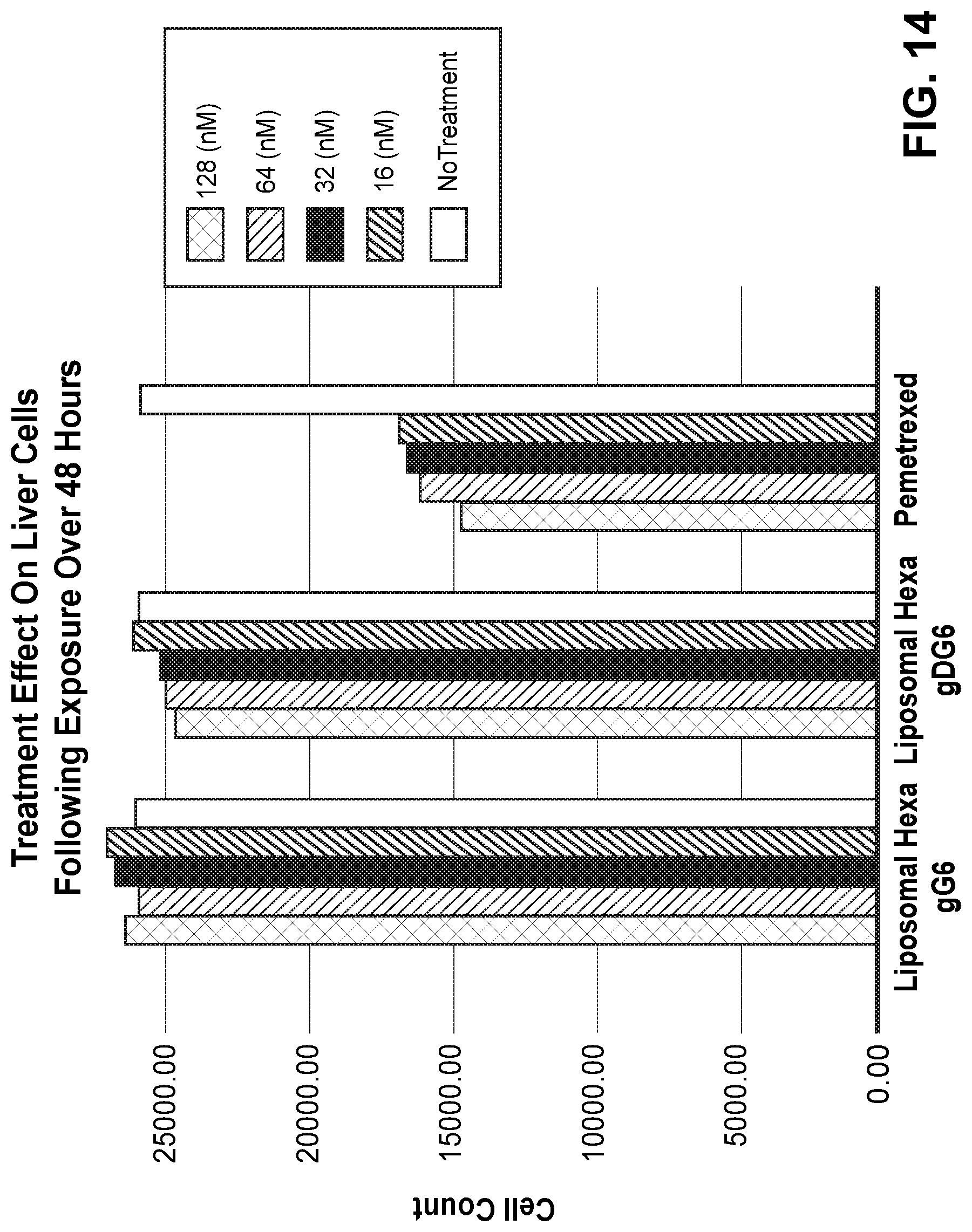 Patent US11771700 Figure 16 – Gamma polyglutamated lometrexol and uses thereof