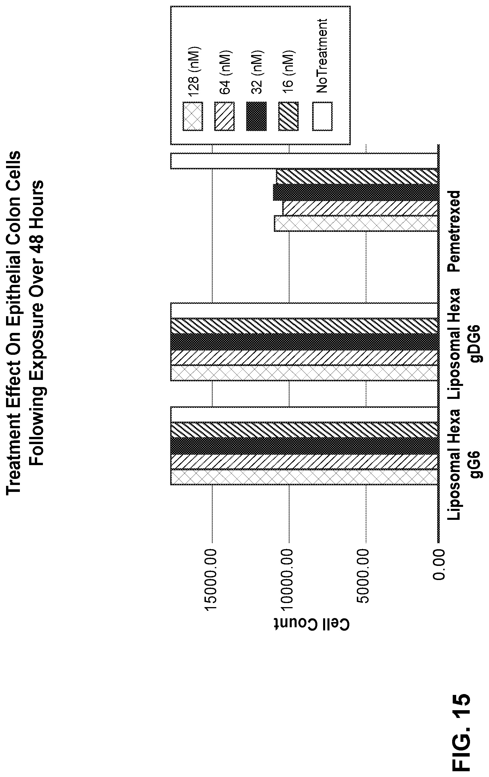 Patent US11771700 Figure 17 – Gamma polyglutamated lometrexol and uses thereof