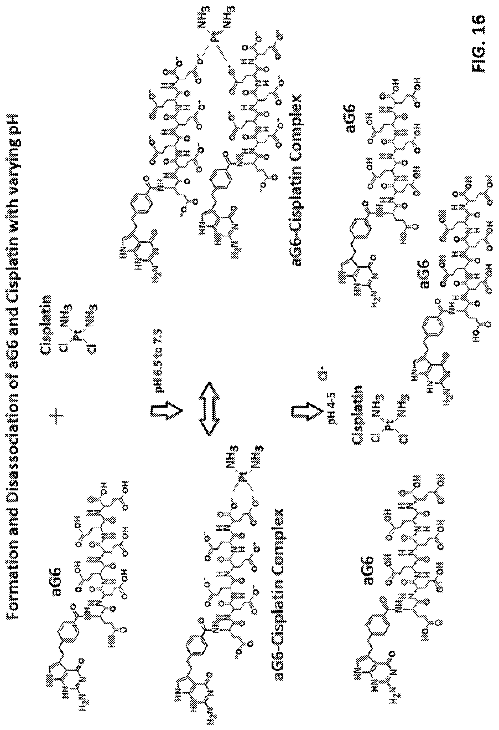 Patent US11771700 Figure 18 – Gamma polyglutamated lometrexol and uses thereof