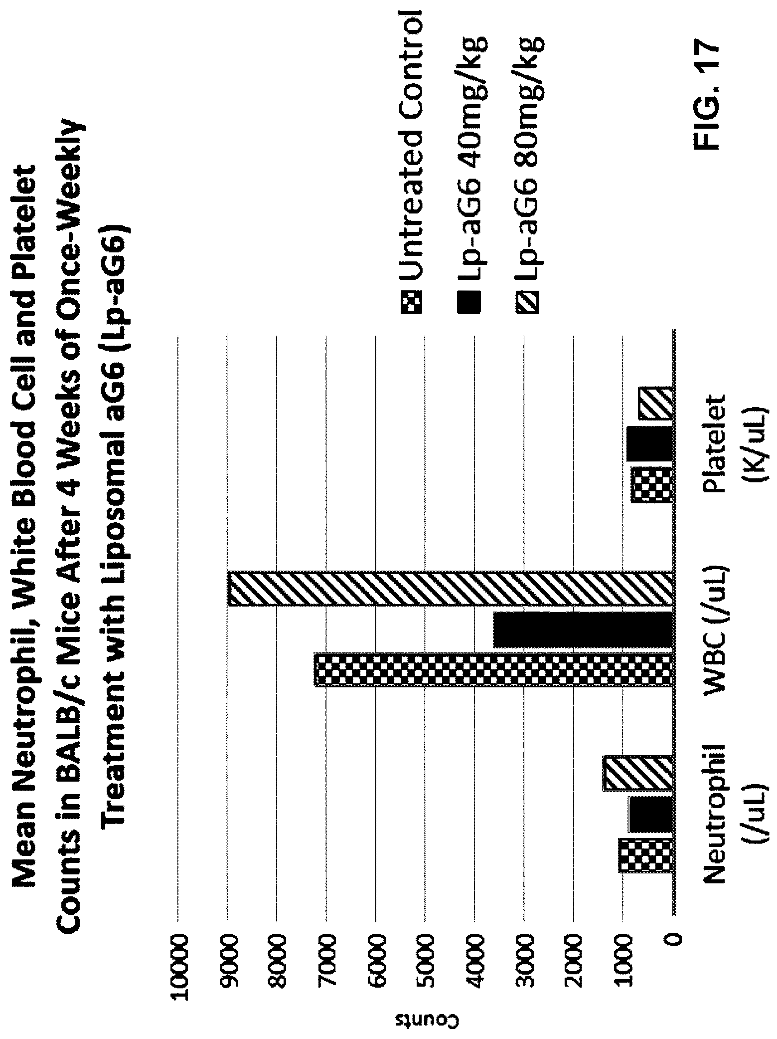 Patent US11771700 Figure 19 – Gamma polyglutamated lometrexol and uses thereof