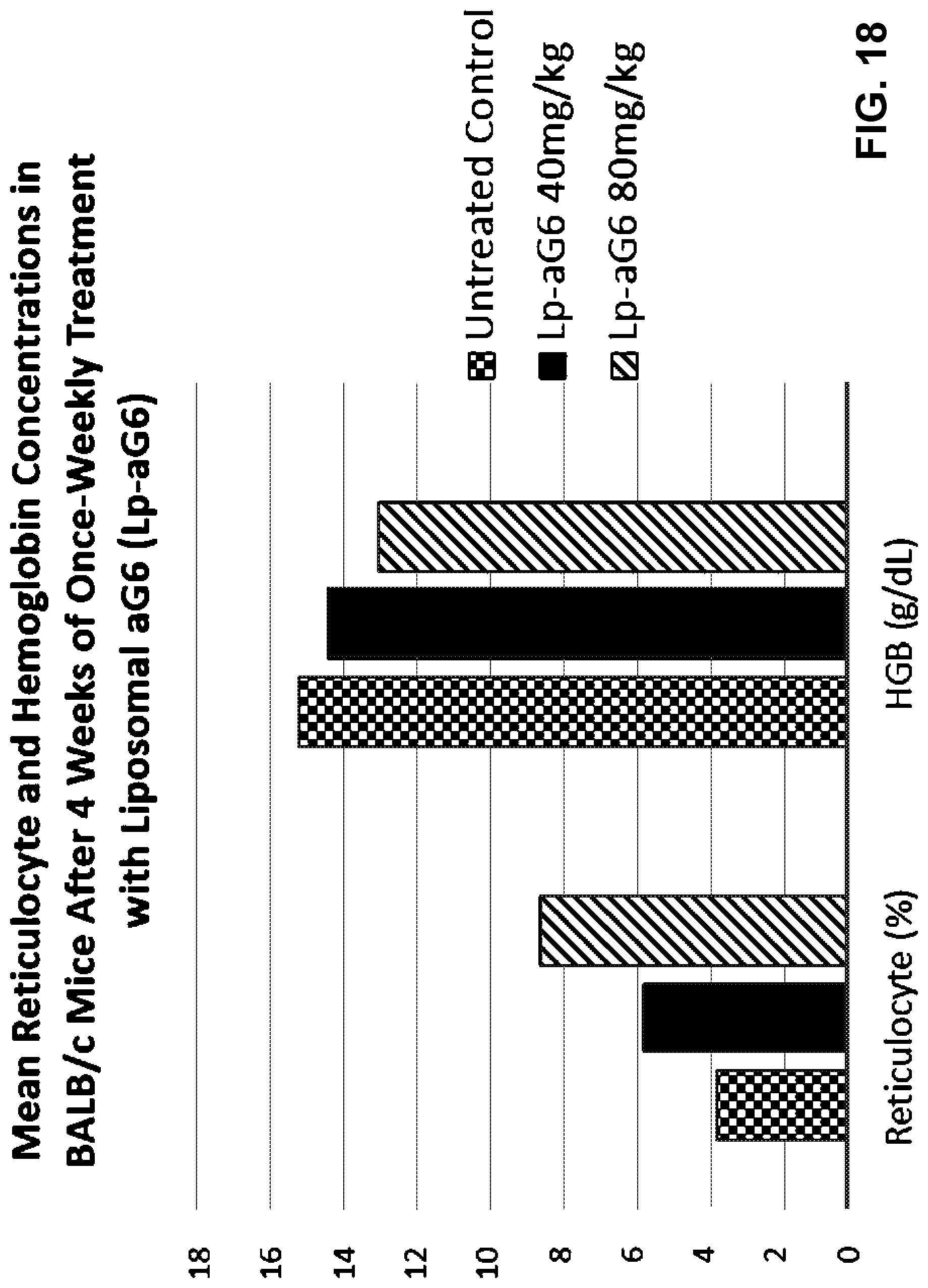 Patent US11771700 Figure 20 – Gamma polyglutamated lometrexol and uses thereof