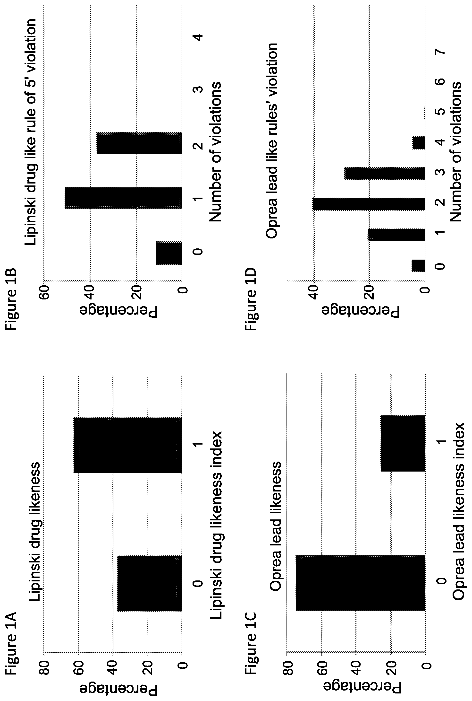 Patent US11771702 Figure 1 – Agonists of PPAR-δ