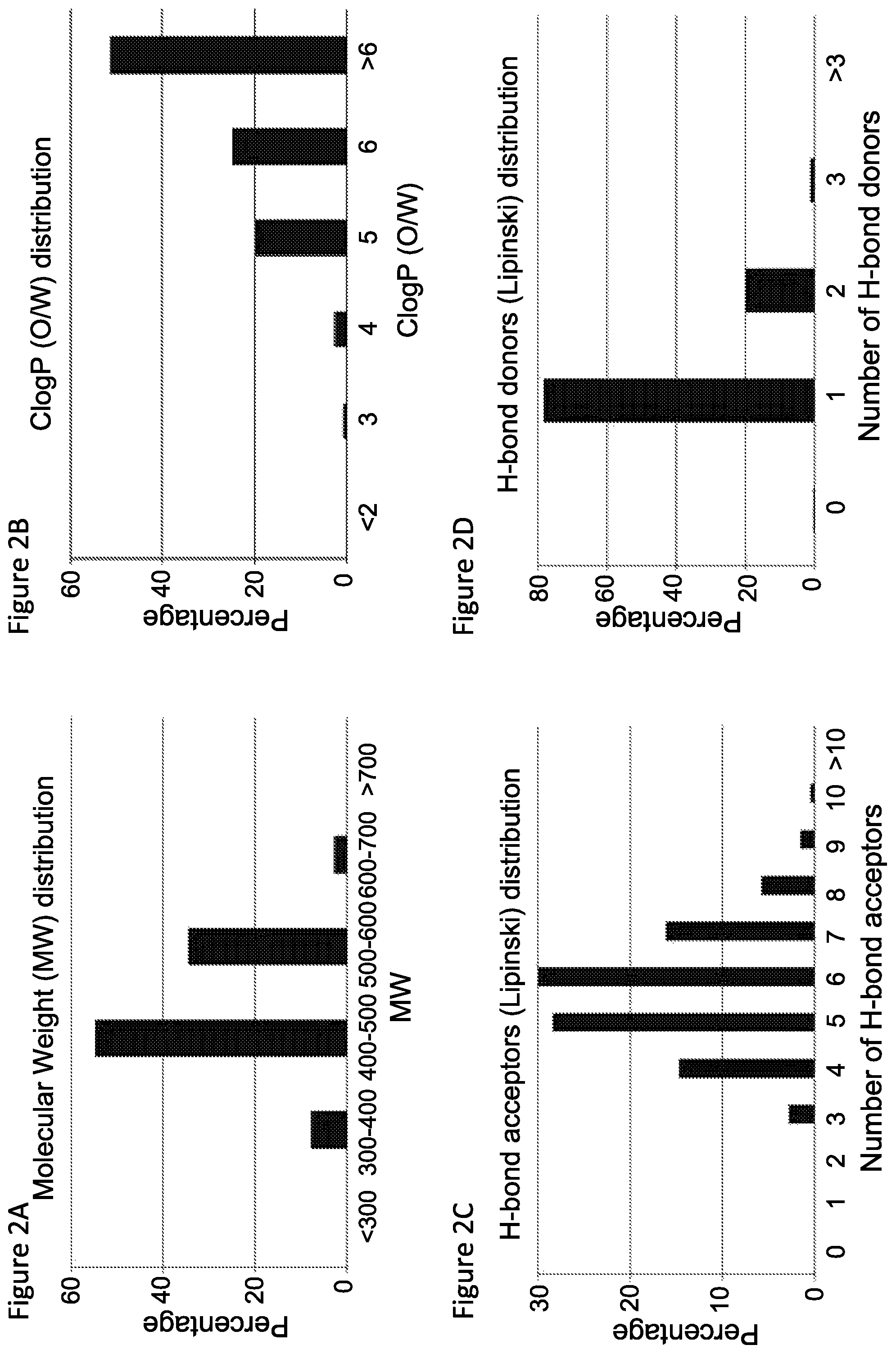 Patent US11771702 Figure 2 – Agonists of PPAR-δ