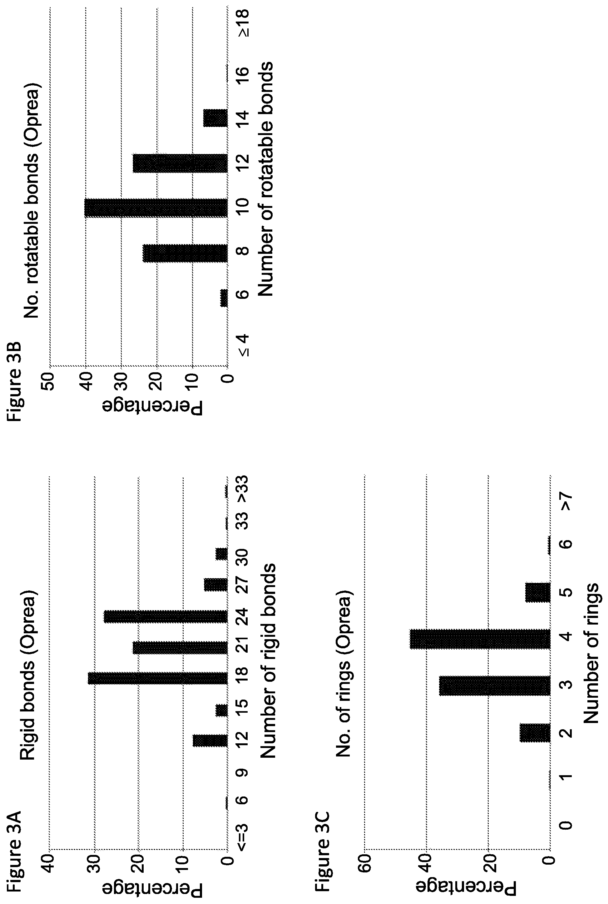 Patent US11771702 Figure 3 – Agonists of PPAR-δ